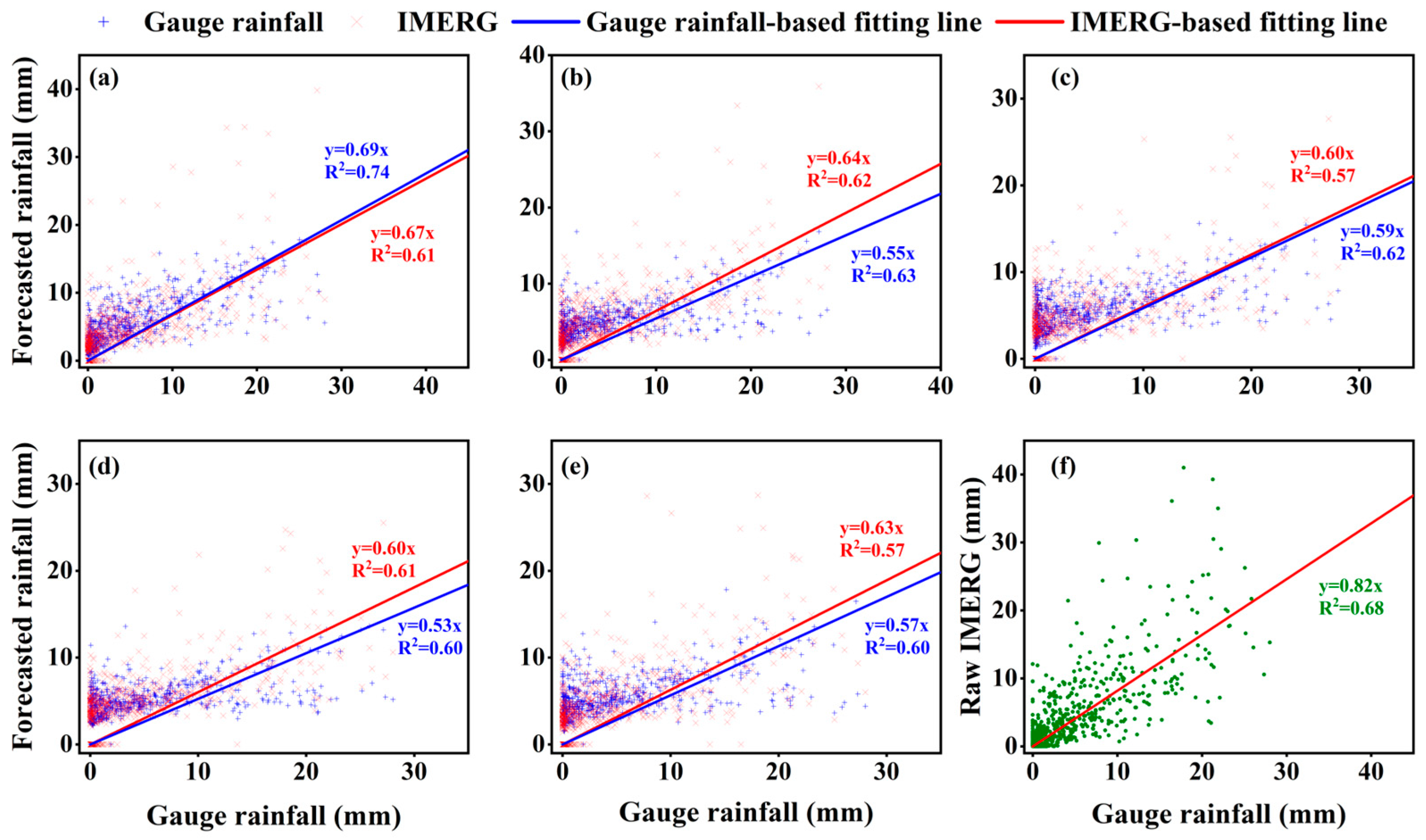 Remotesensing 15 04741 g003