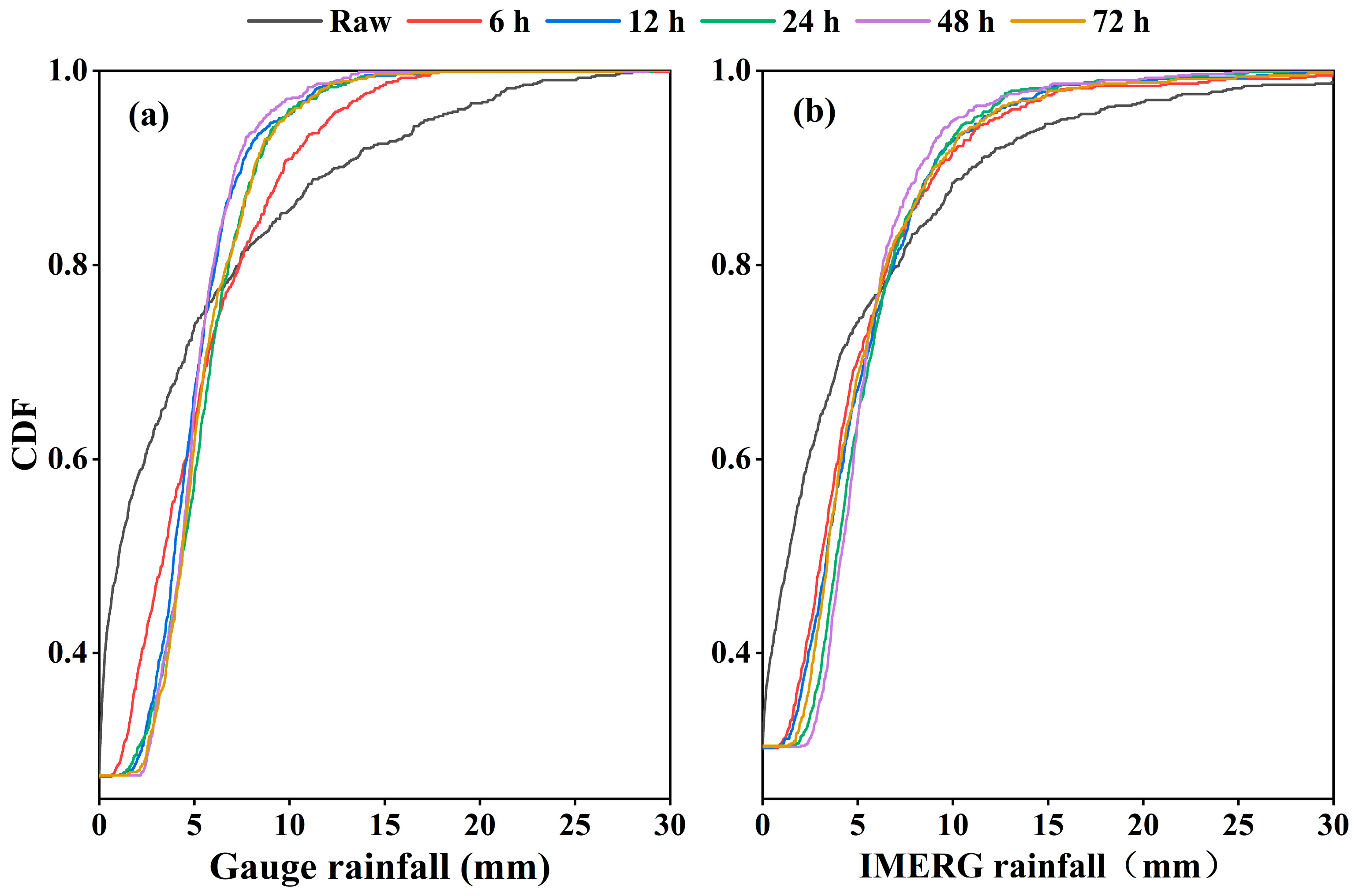 Remotesensing 15 04741 g005