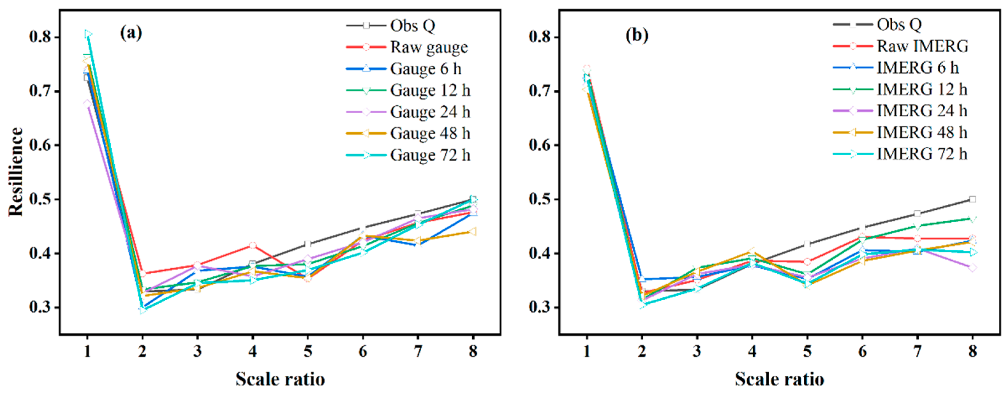 Remotesensing 15 04741 g009