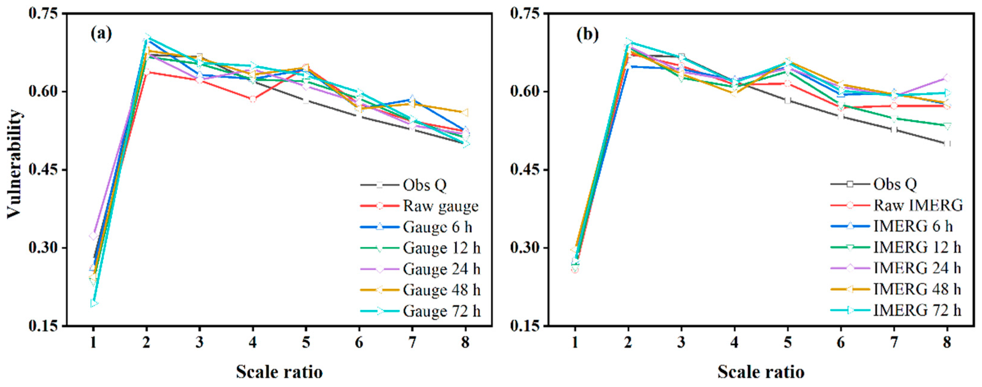 Remotesensing 15 04741 g010