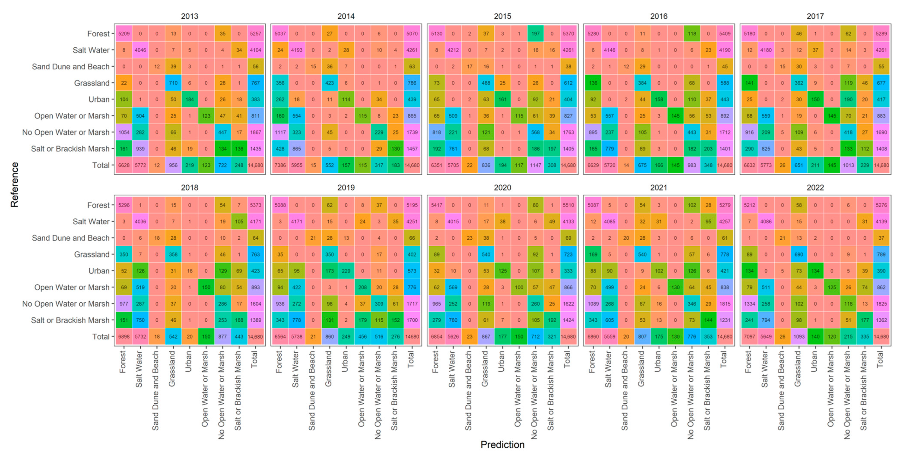 Remotesensing 15 04742 g004