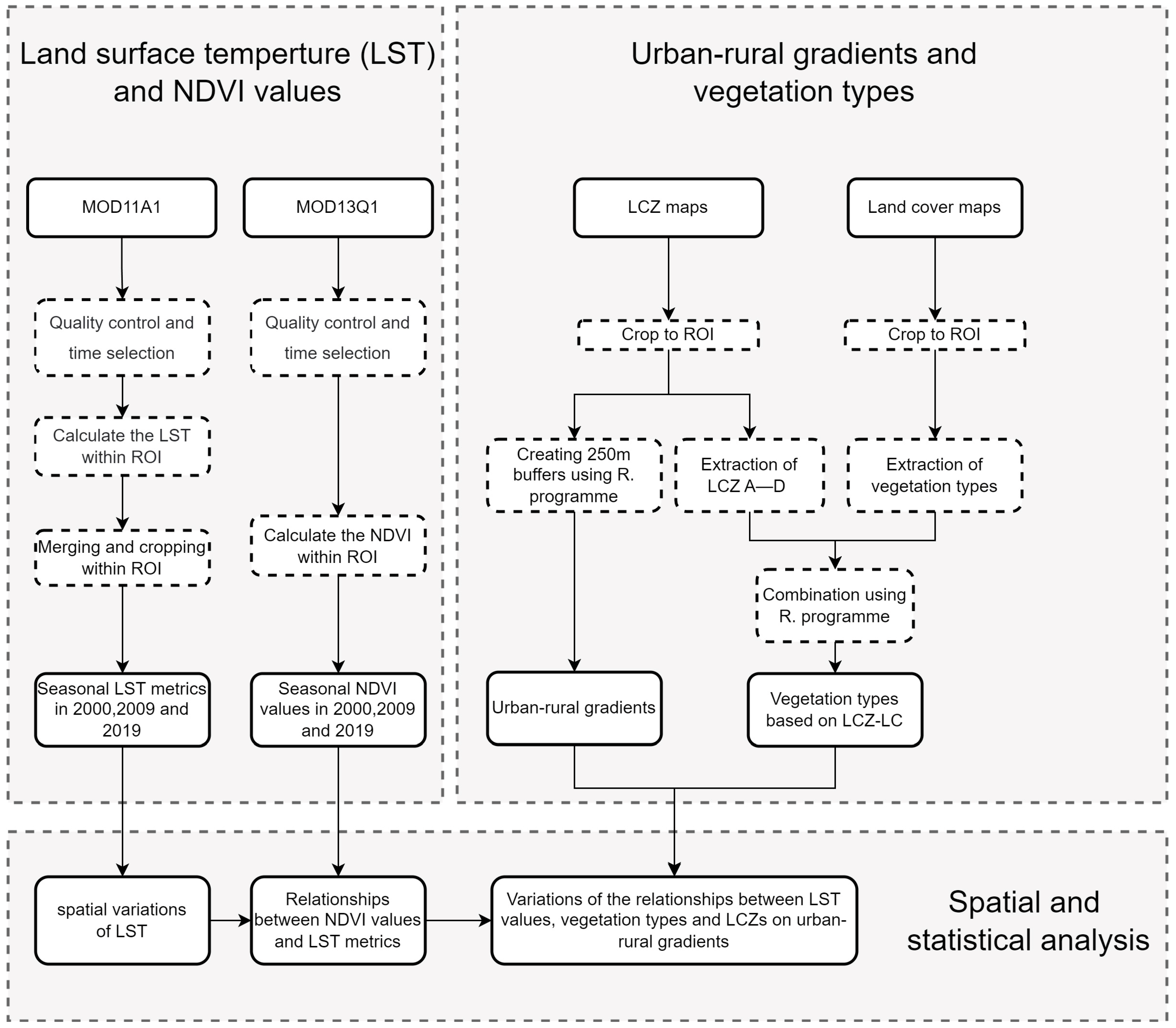 Remotesensing 15 04743 g002