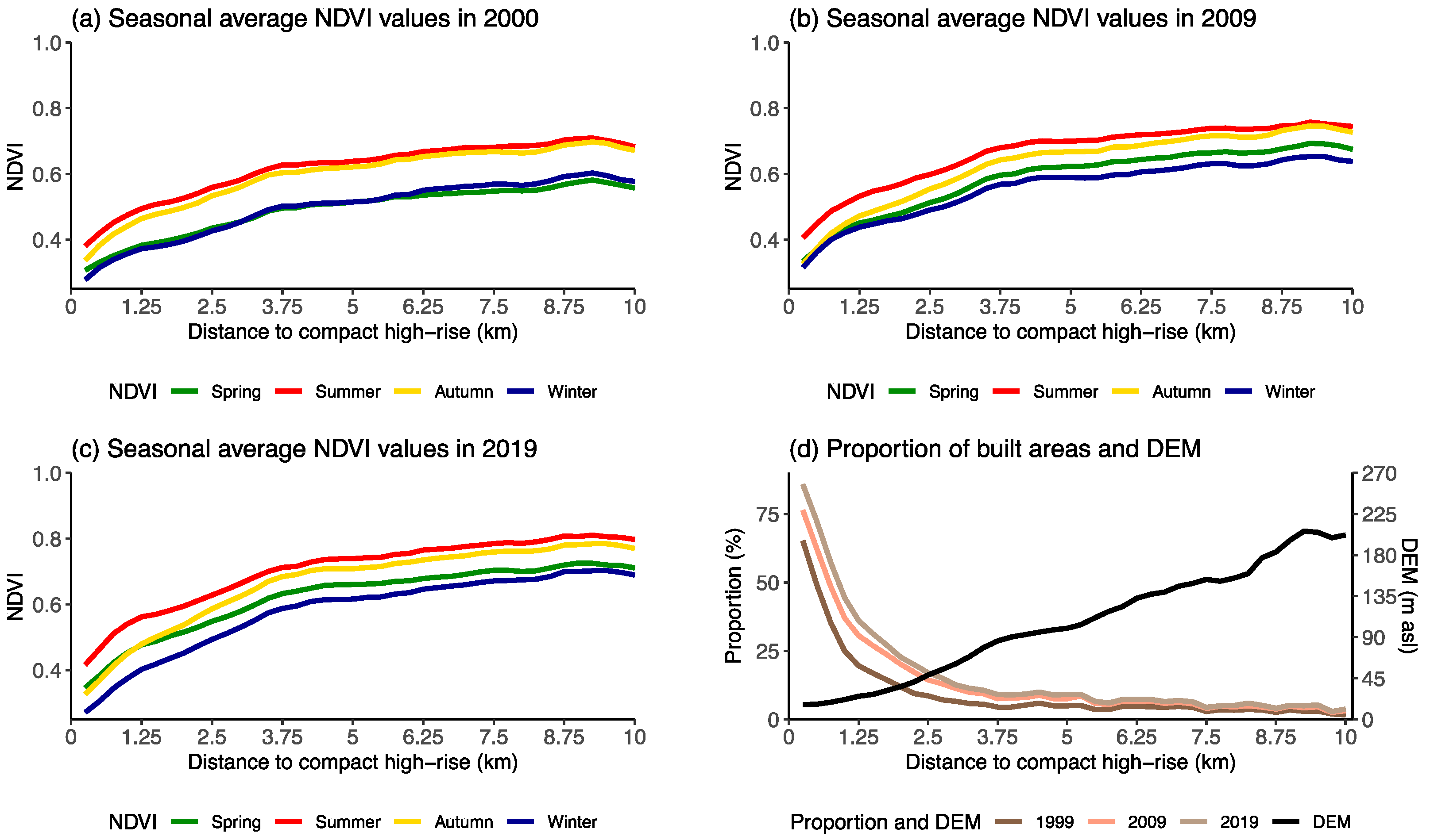 Remotesensing 15 04743 g005