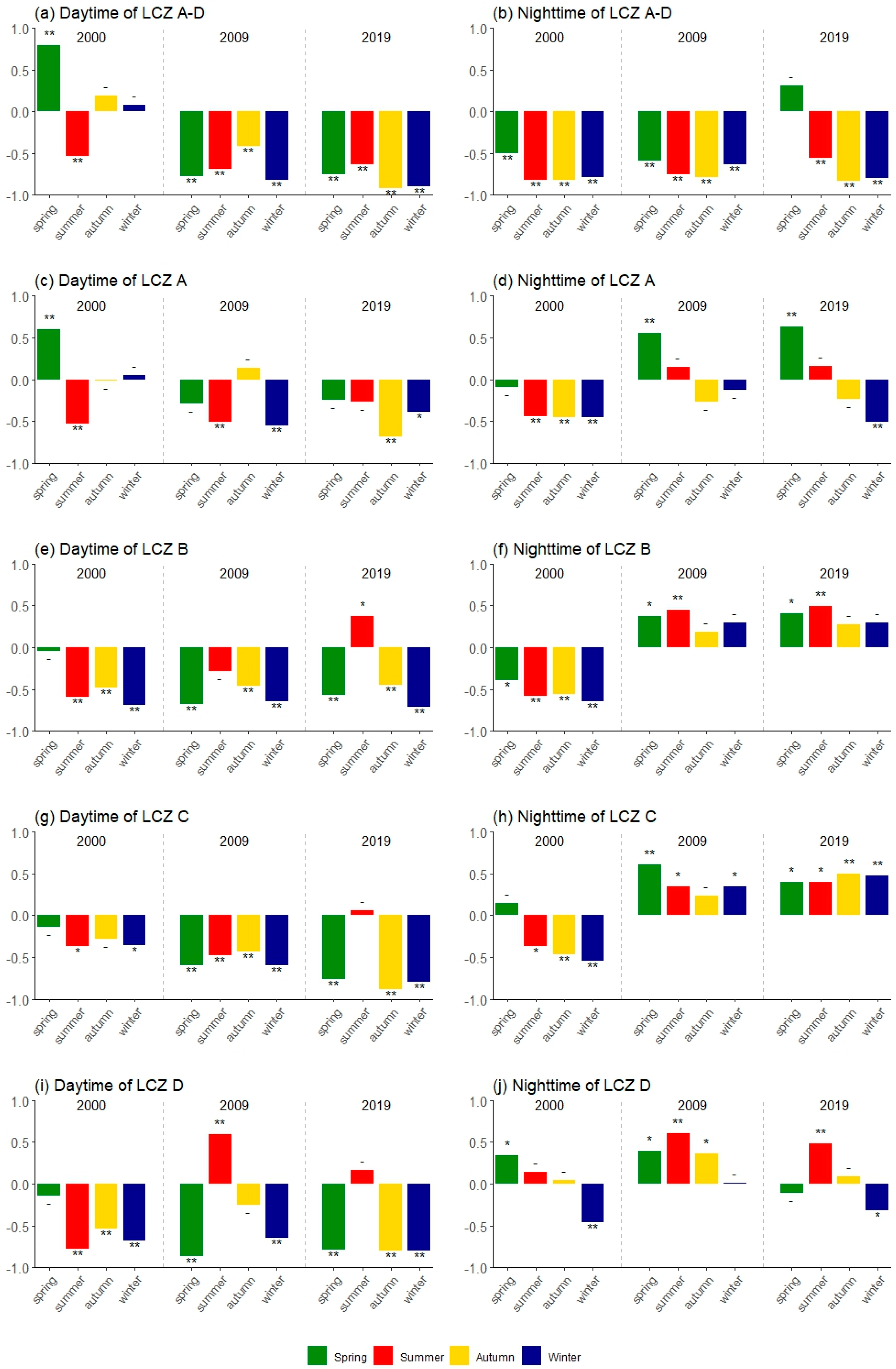 Remotesensing 15 04743 g006