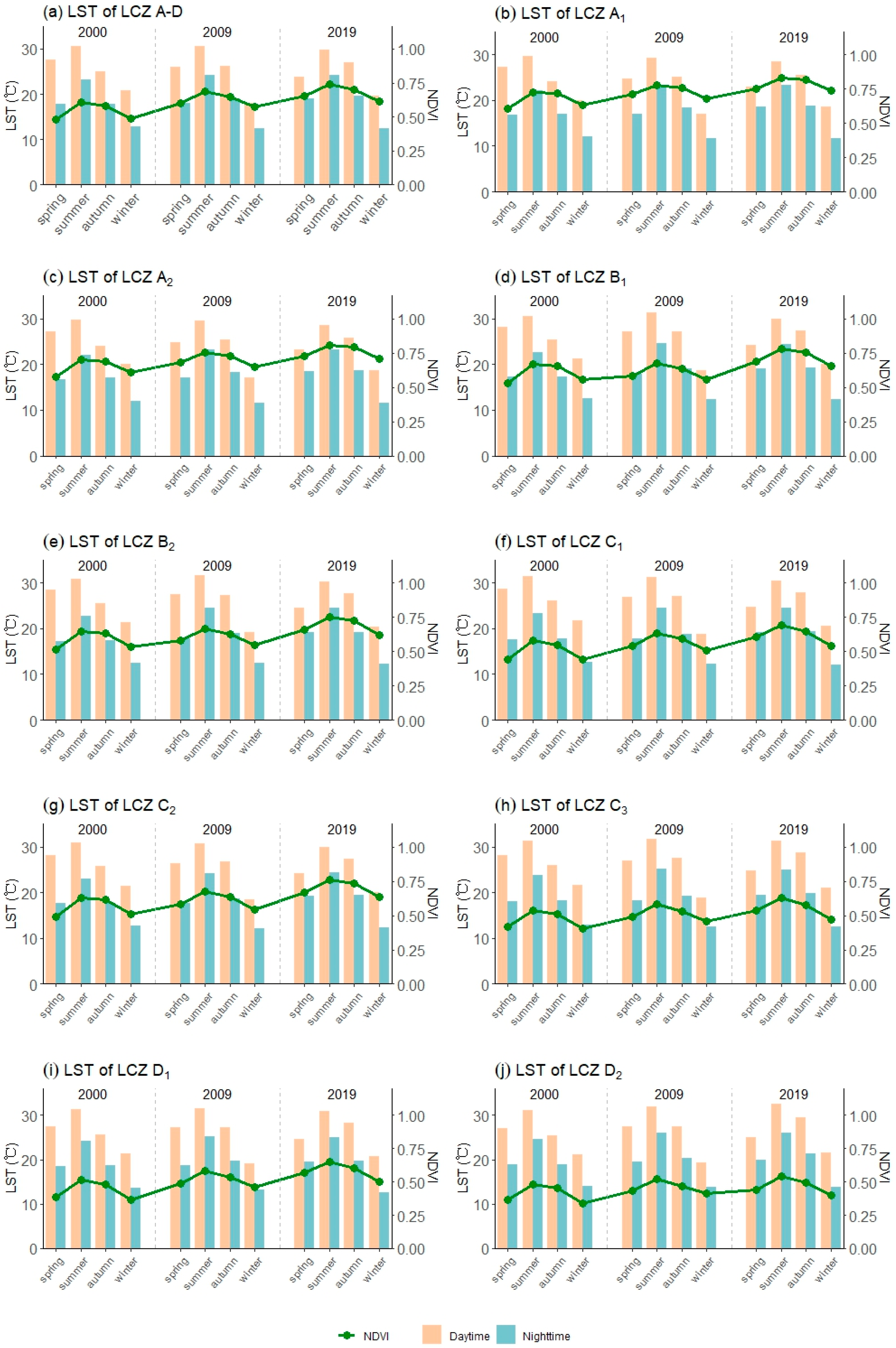 Remotesensing 15 04743 g007