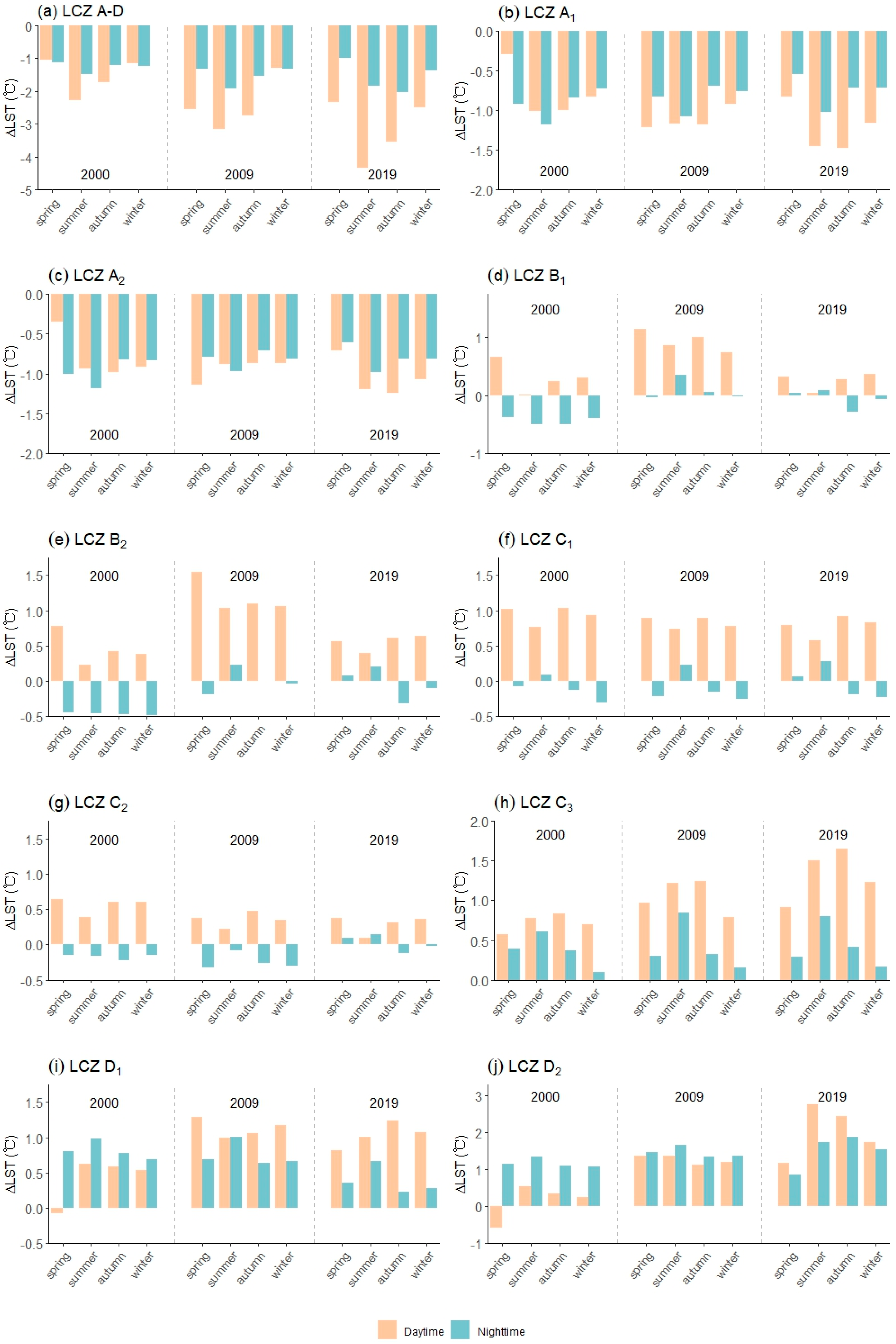 Remotesensing 15 04743 g008