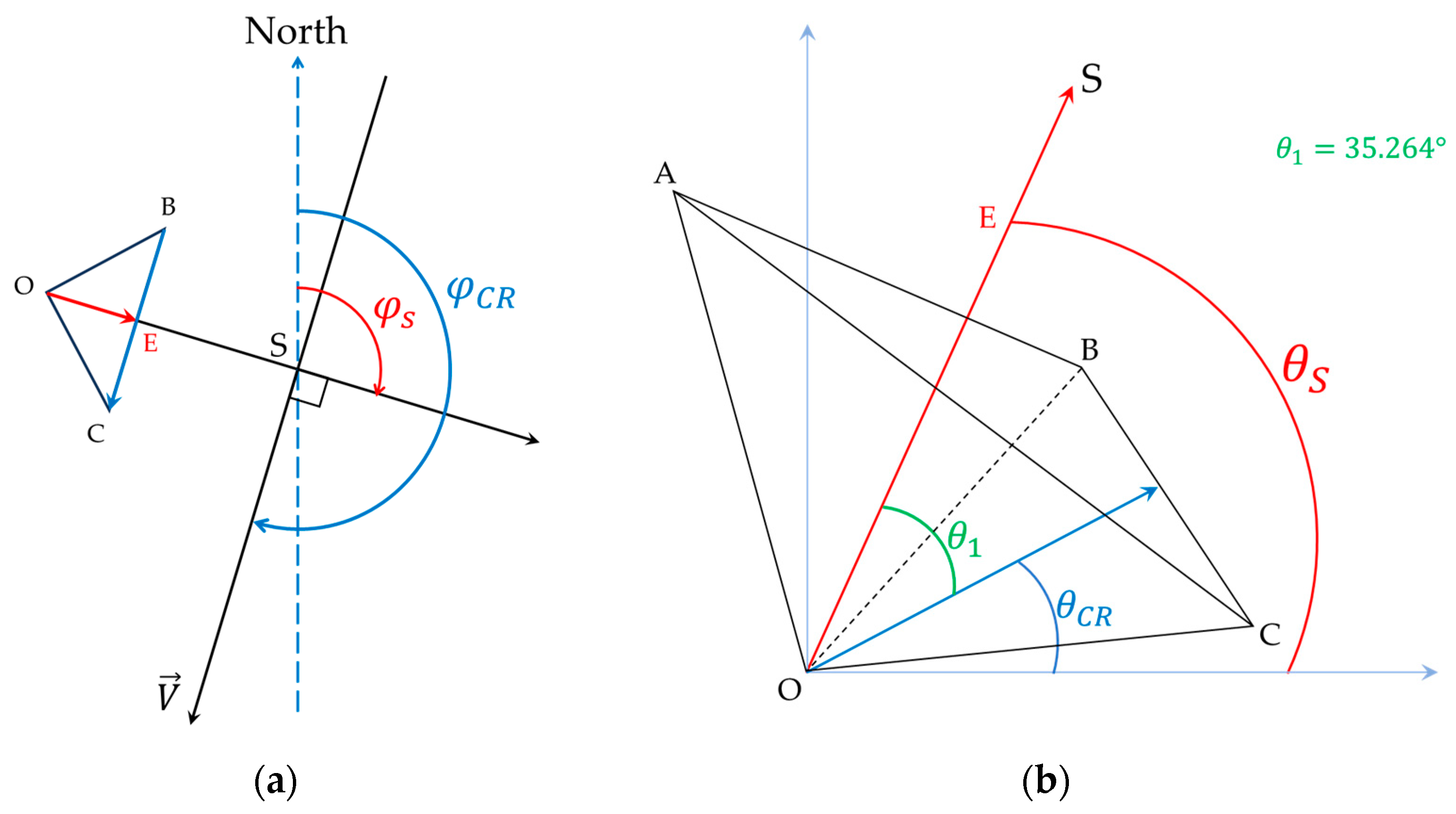 Remotesensing 15 04744 g006