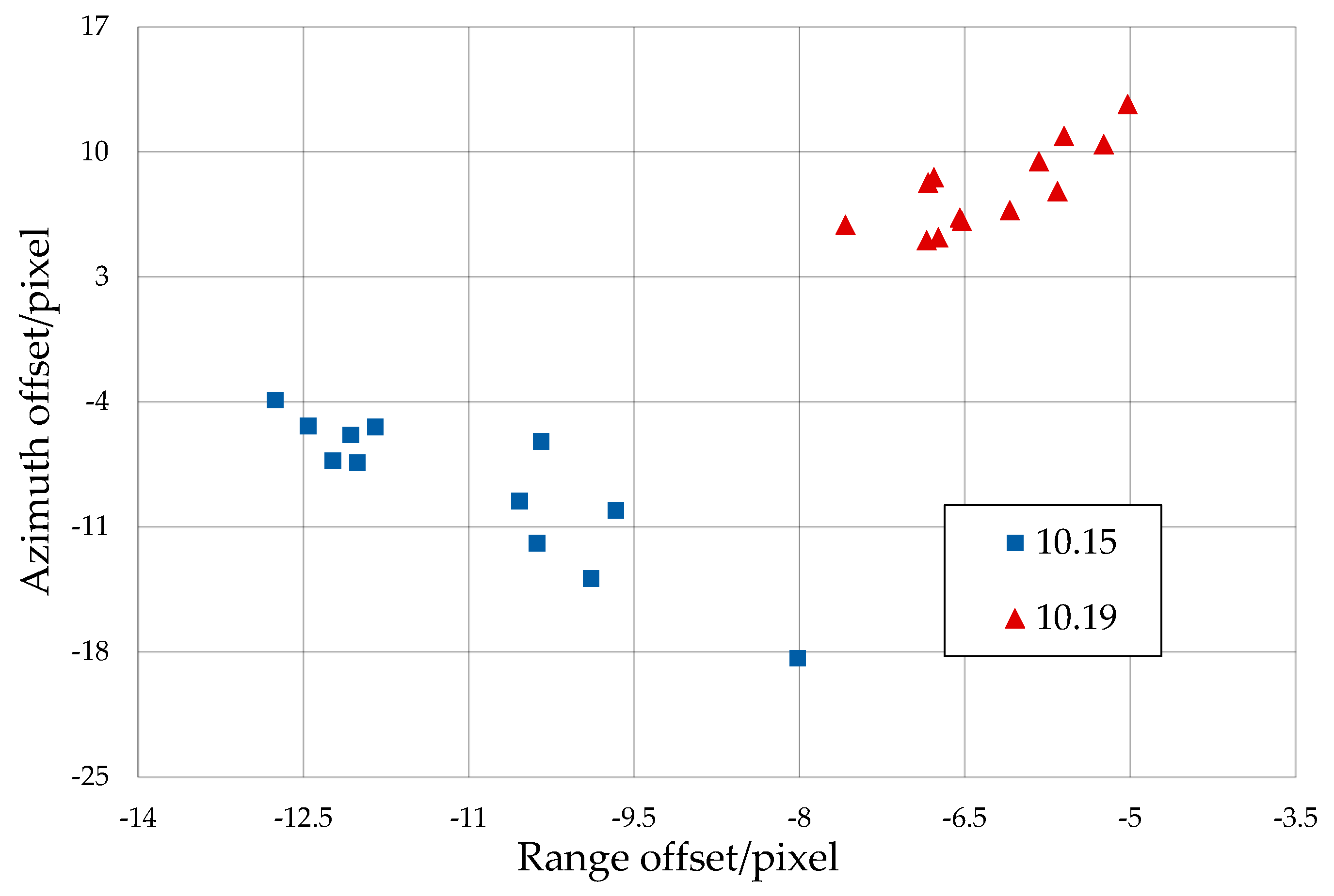 Remotesensing 15 04744 g010