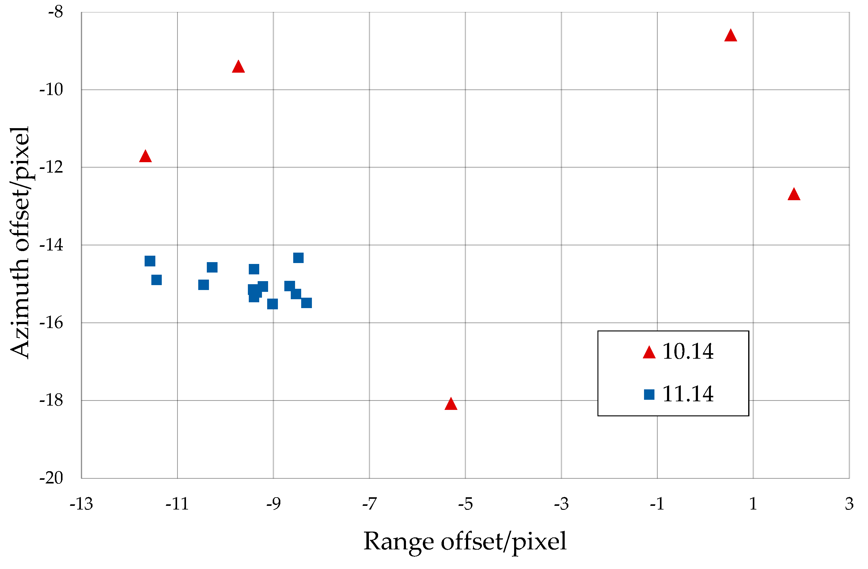 Remotesensing 15 04744 g012
