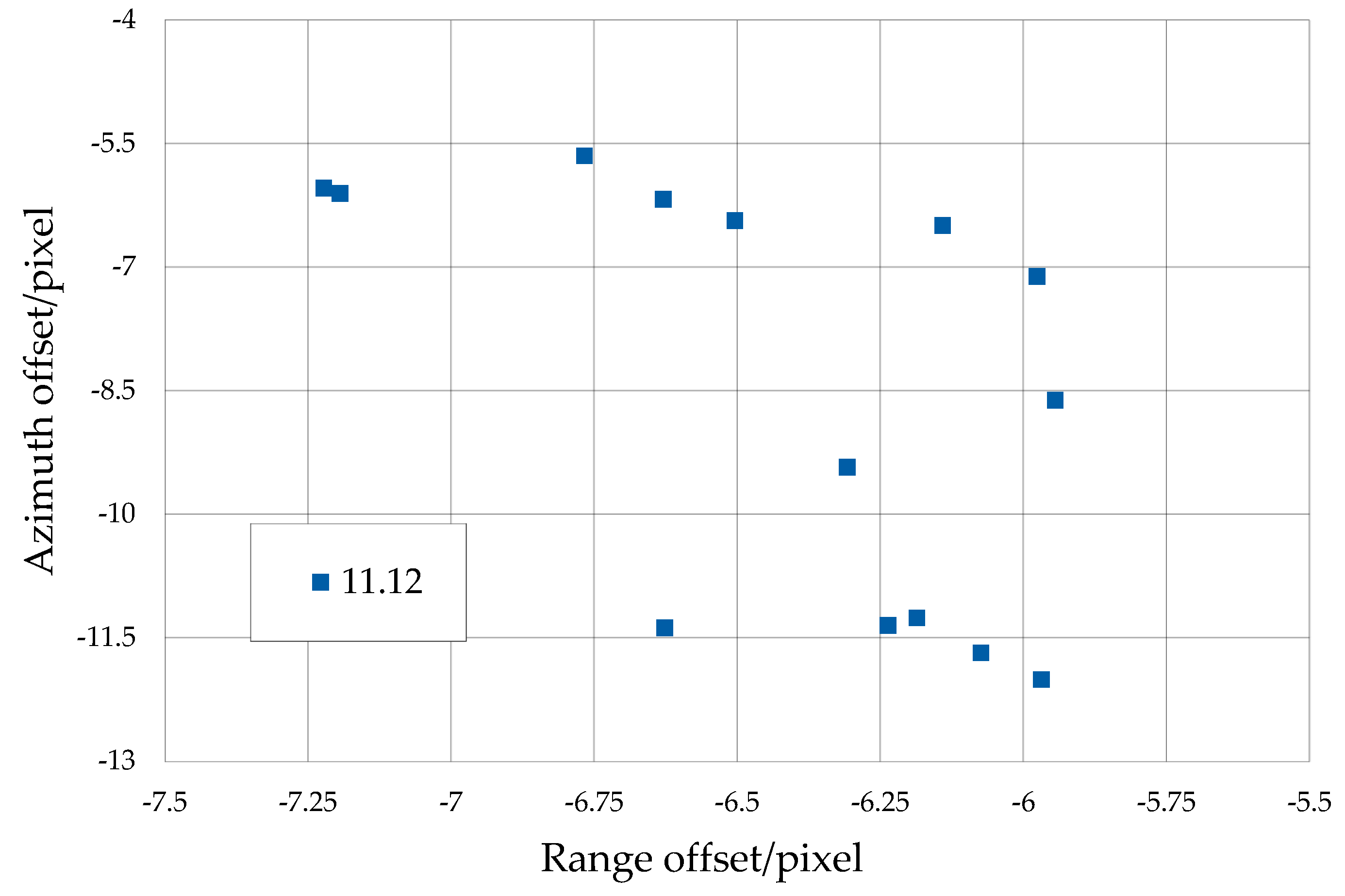 Remotesensing 15 04744 g013
