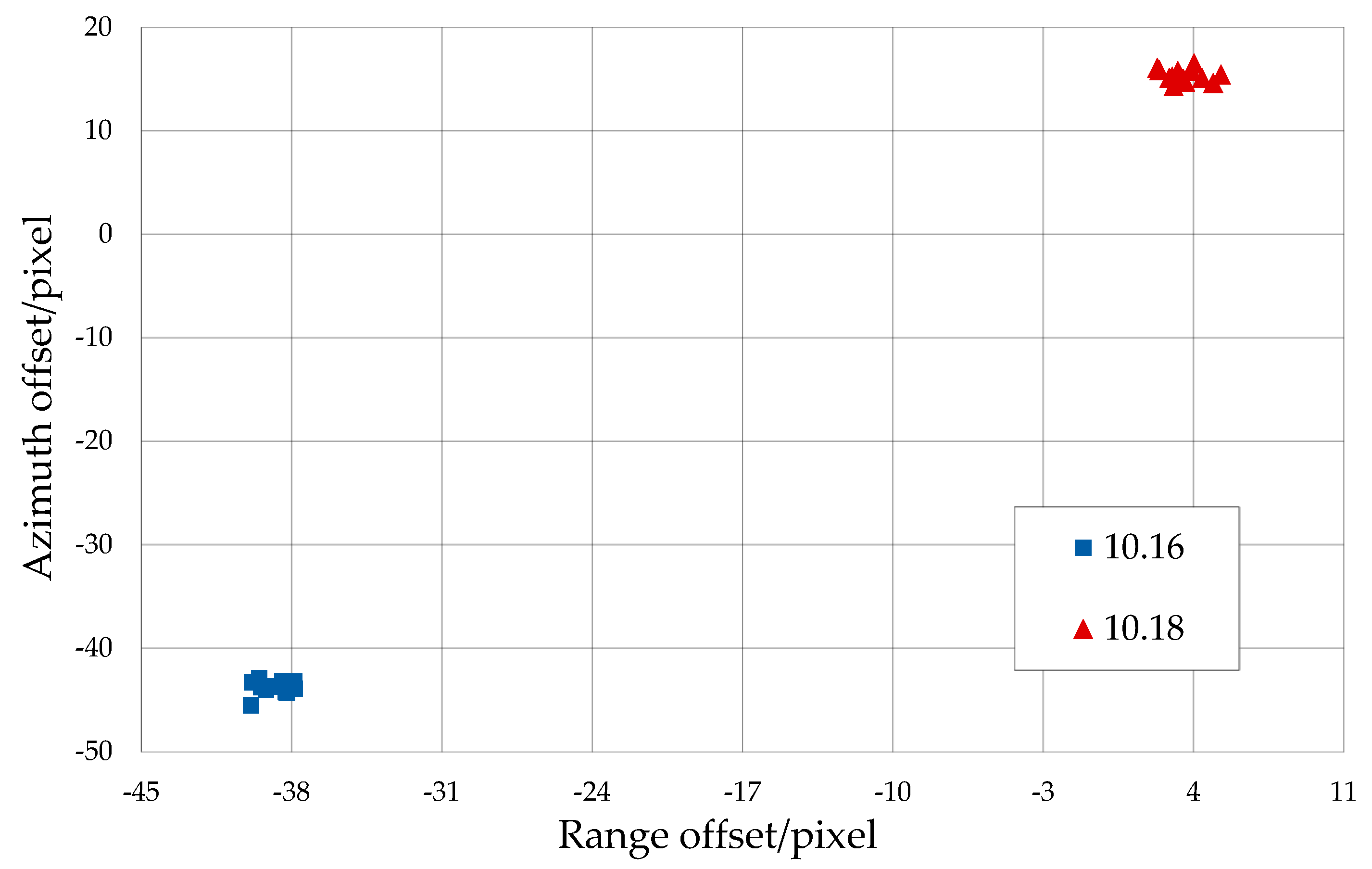 Remotesensing 15 04744 g014