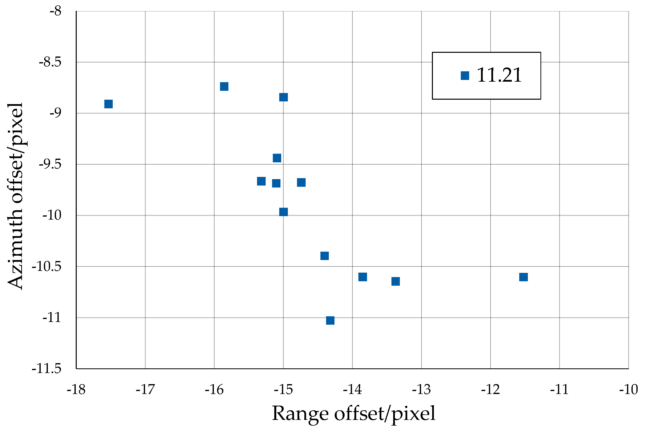 Remotesensing 15 04744 g016