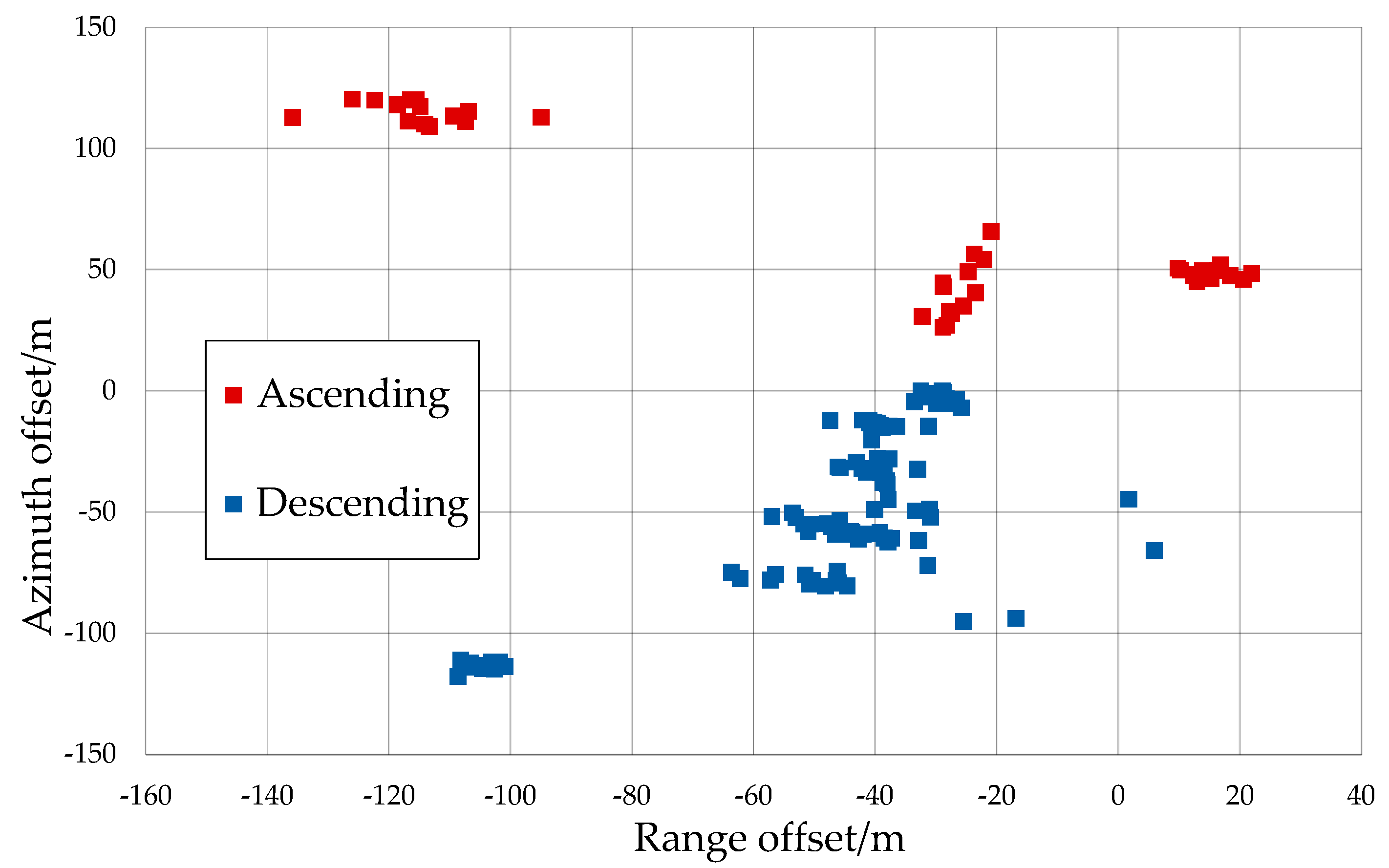 Remotesensing 15 04744 g019