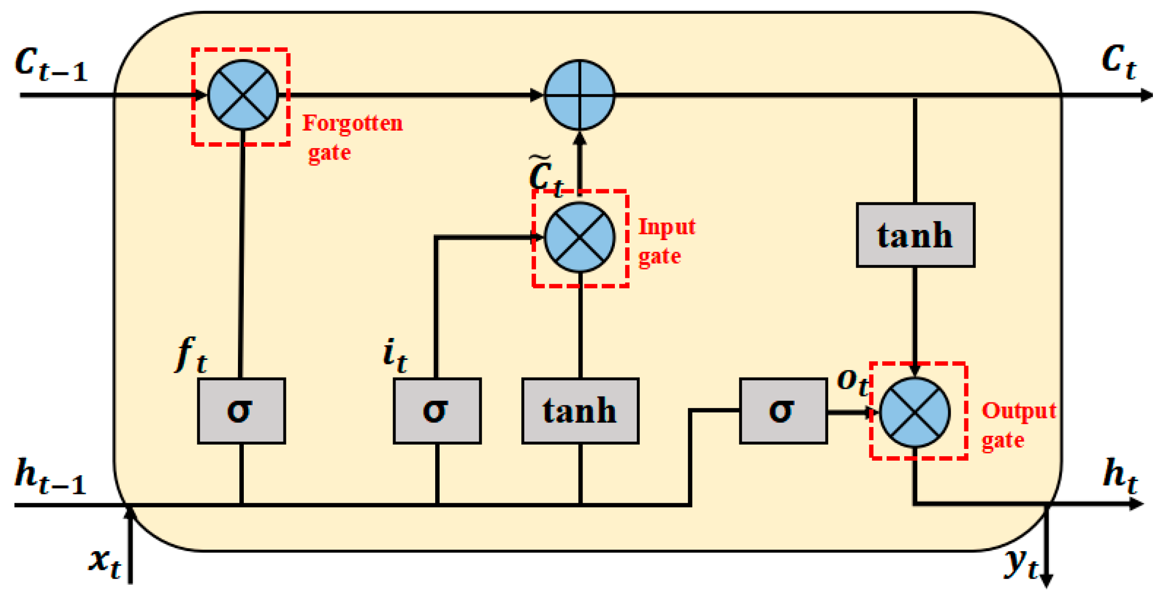 Remotesensing 15 04748 g004