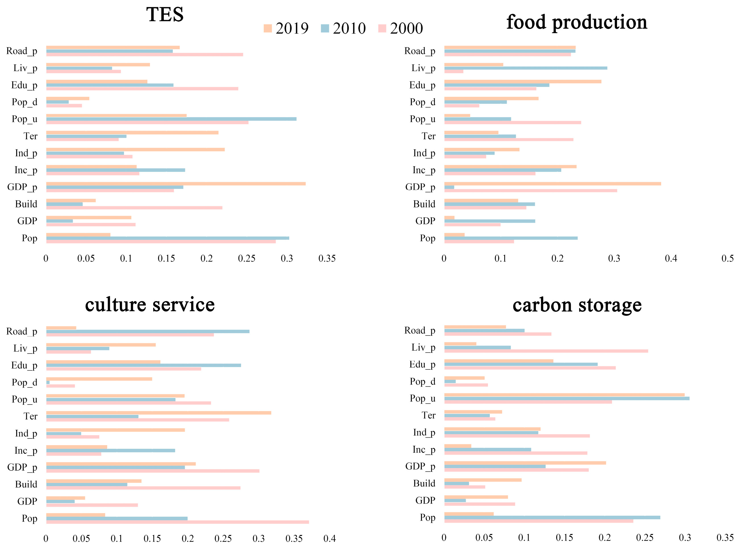 Remotesensing 15 04749 g007