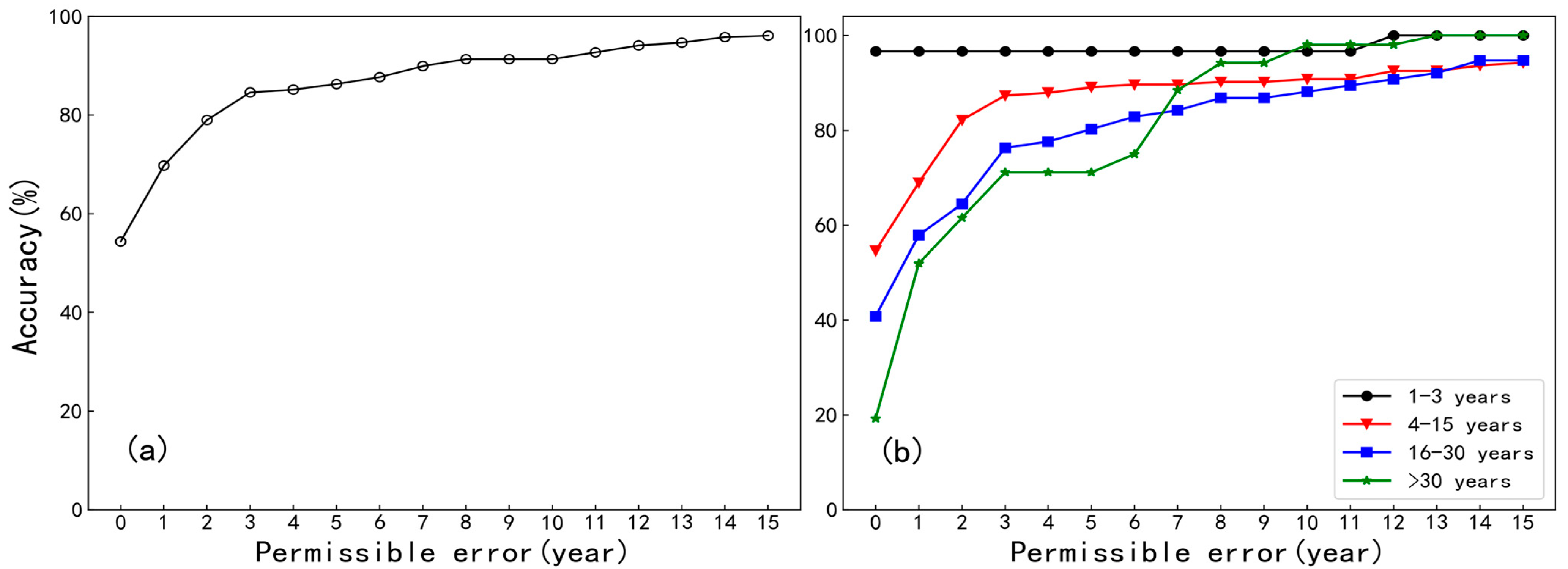 Remotesensing 15 04750 g009 Remotesensing 15 04750 g009