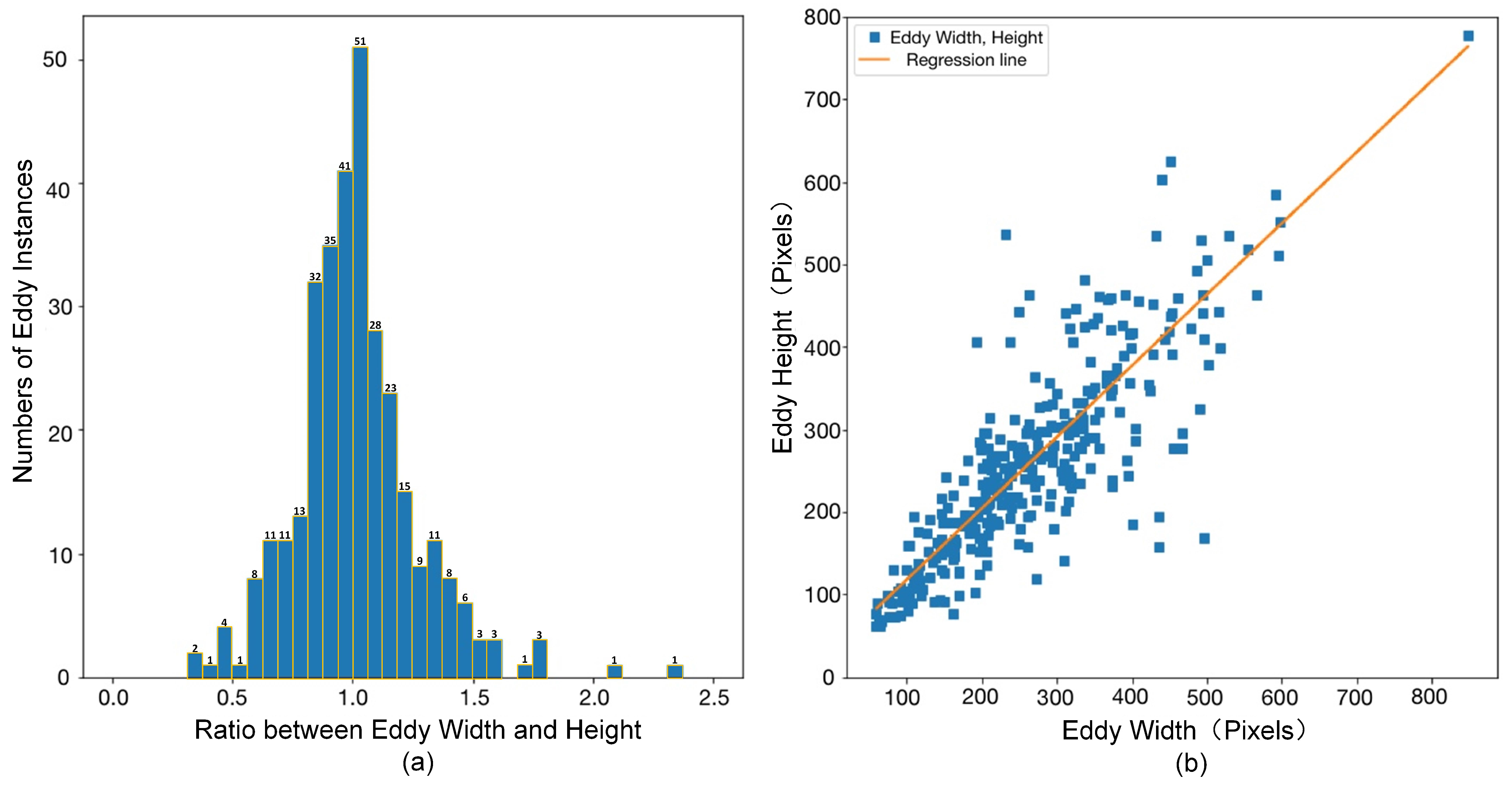 Remotesensing 15 04752 g003