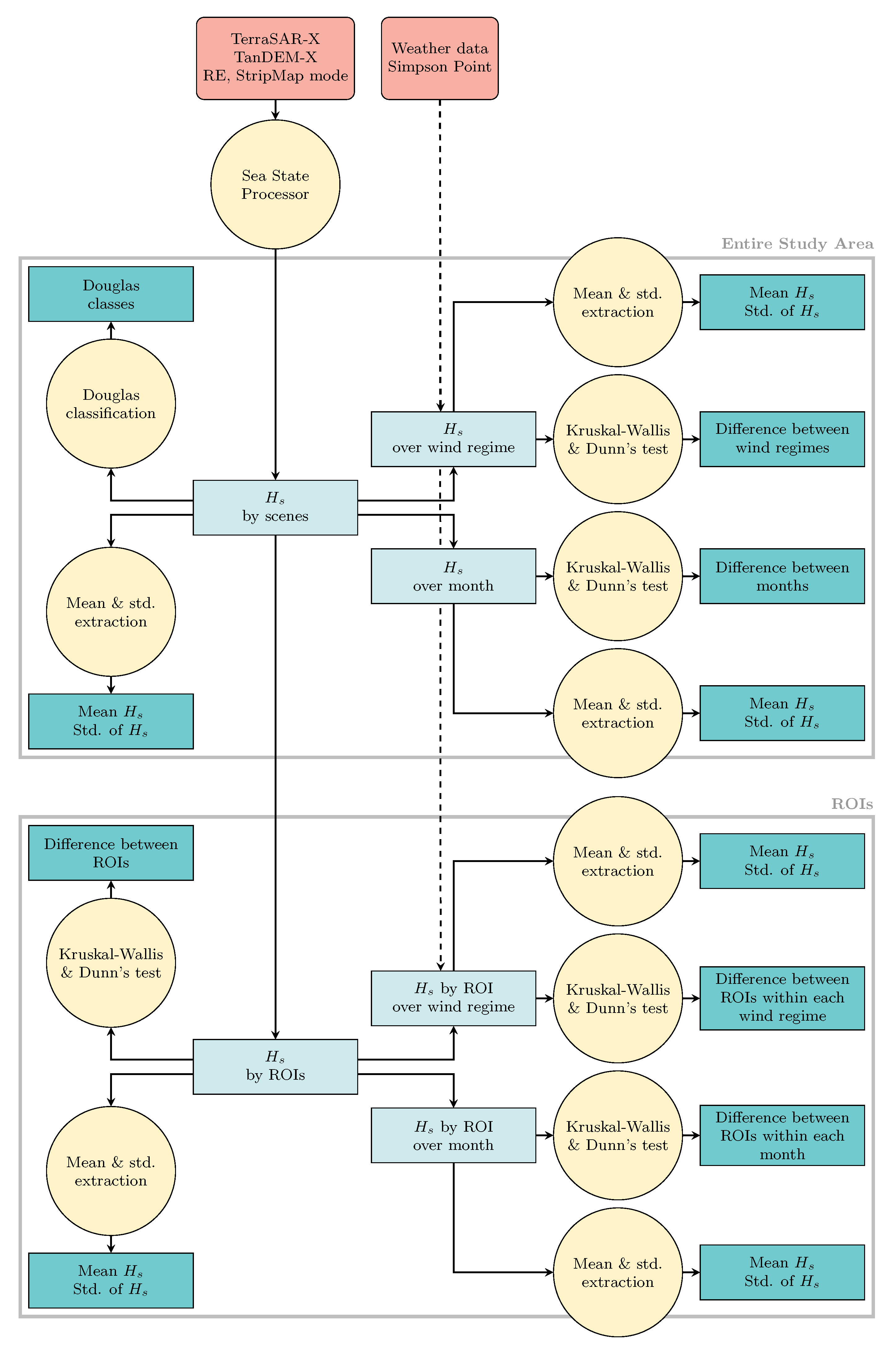 Remotesensing 15 04753 g002