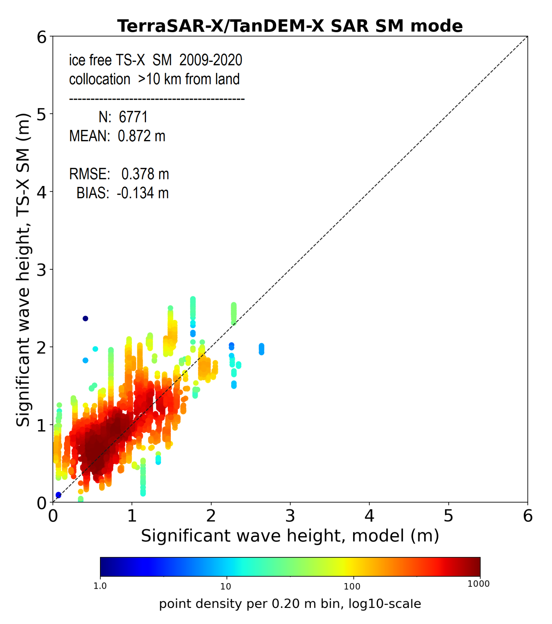 Remotesensing 15 04753 g005