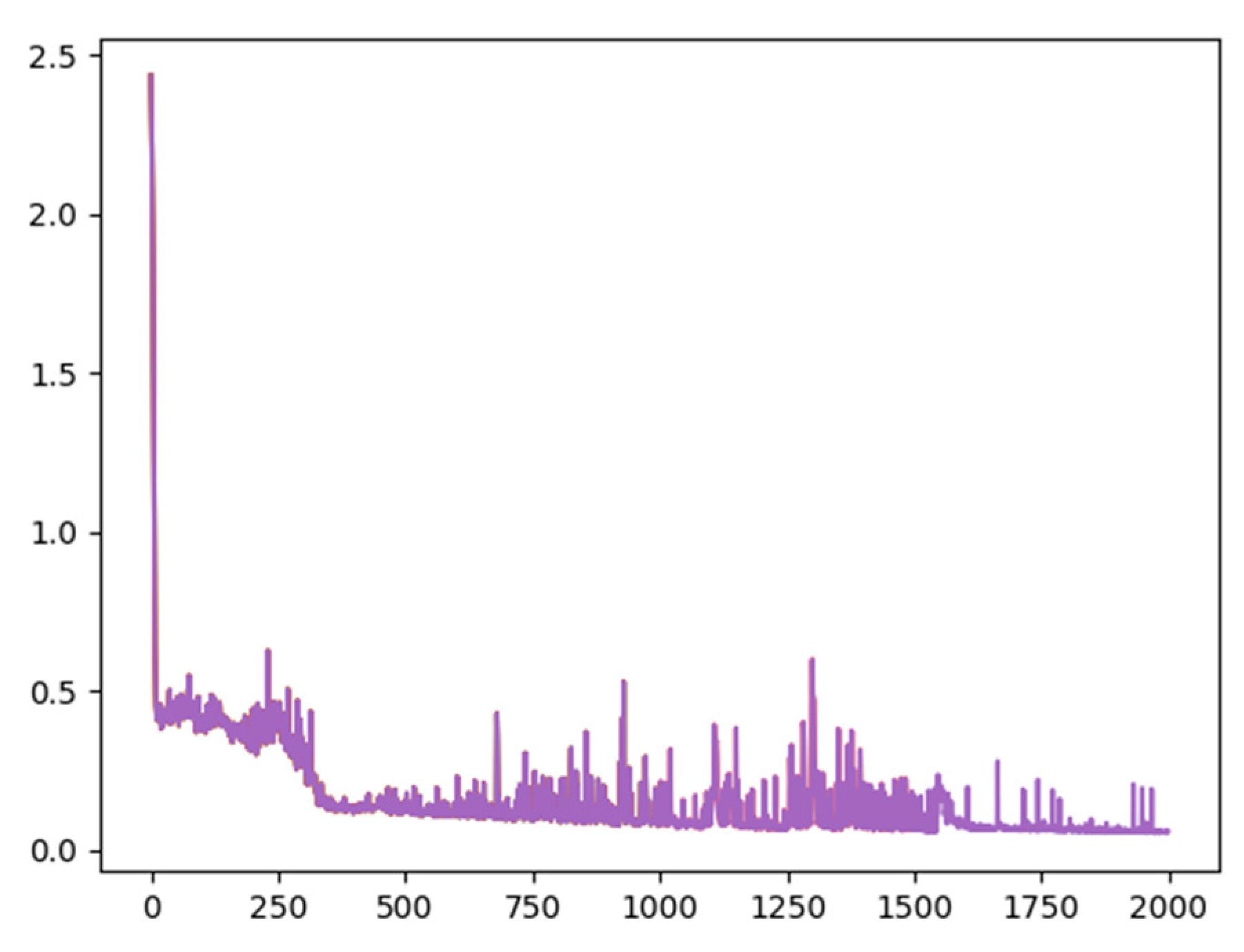 Remotesensing 15 04756 g006