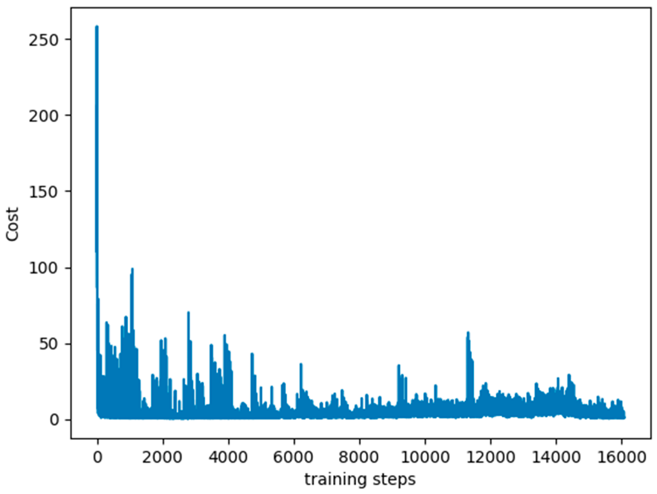 Remotesensing 15 04757 g003