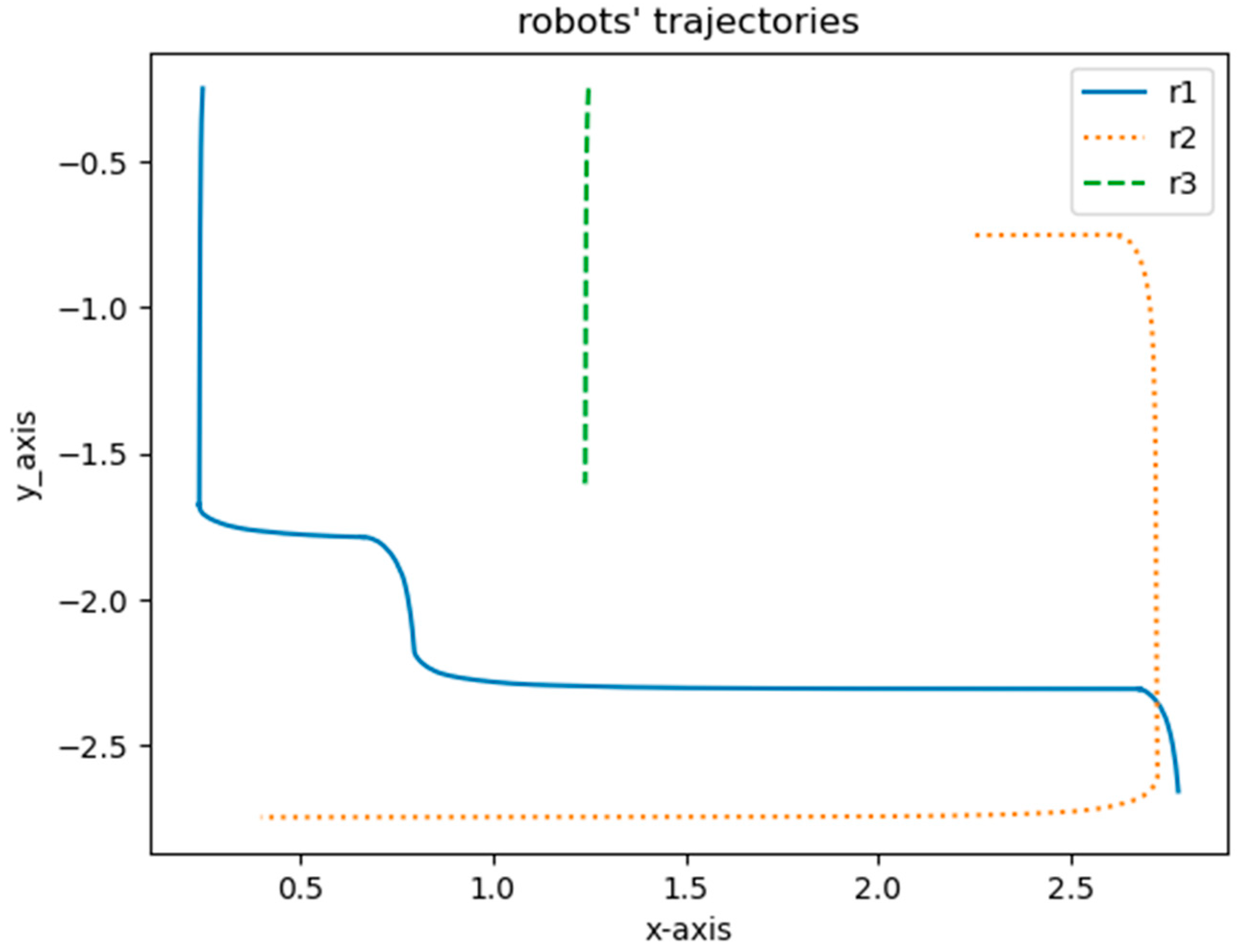 Remotesensing 15 04757 g010