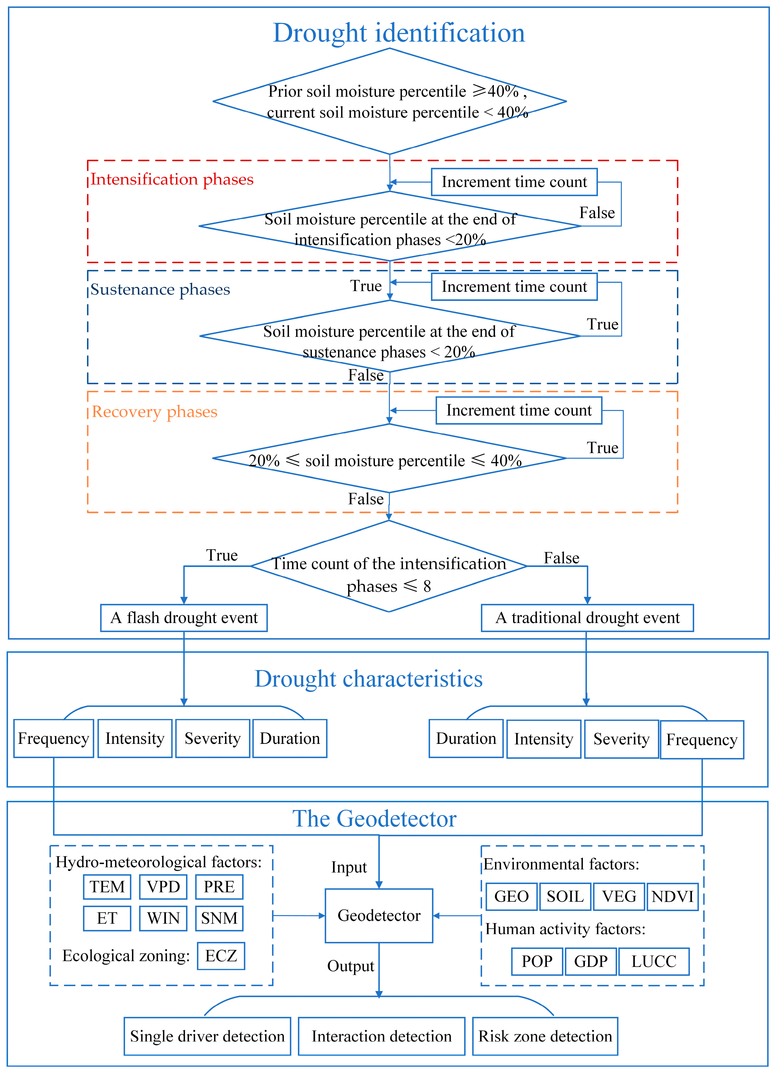 Remotesensing 15 04758 g007