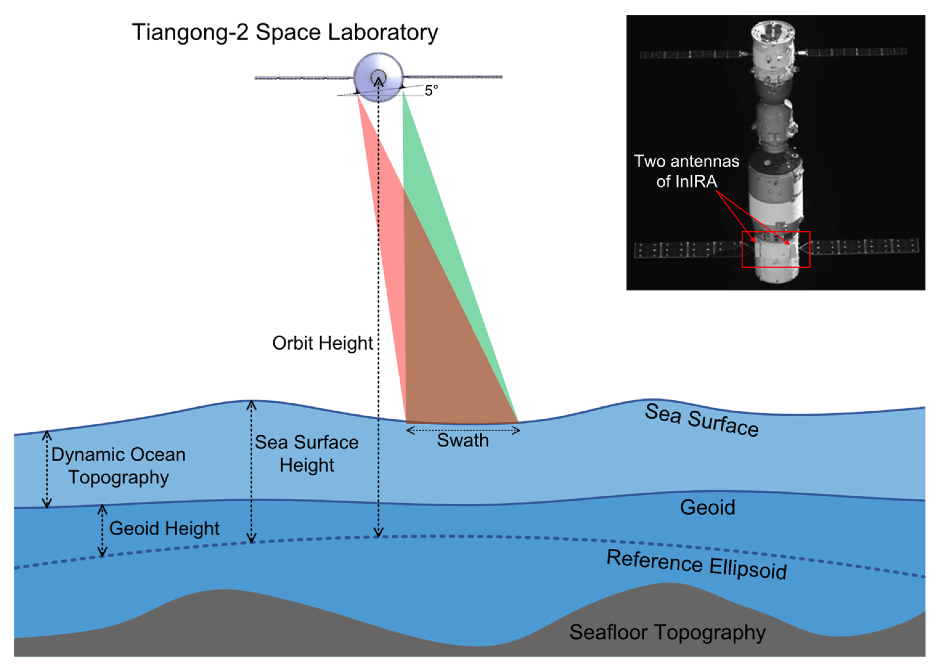Remotesensing 15 04759 g001