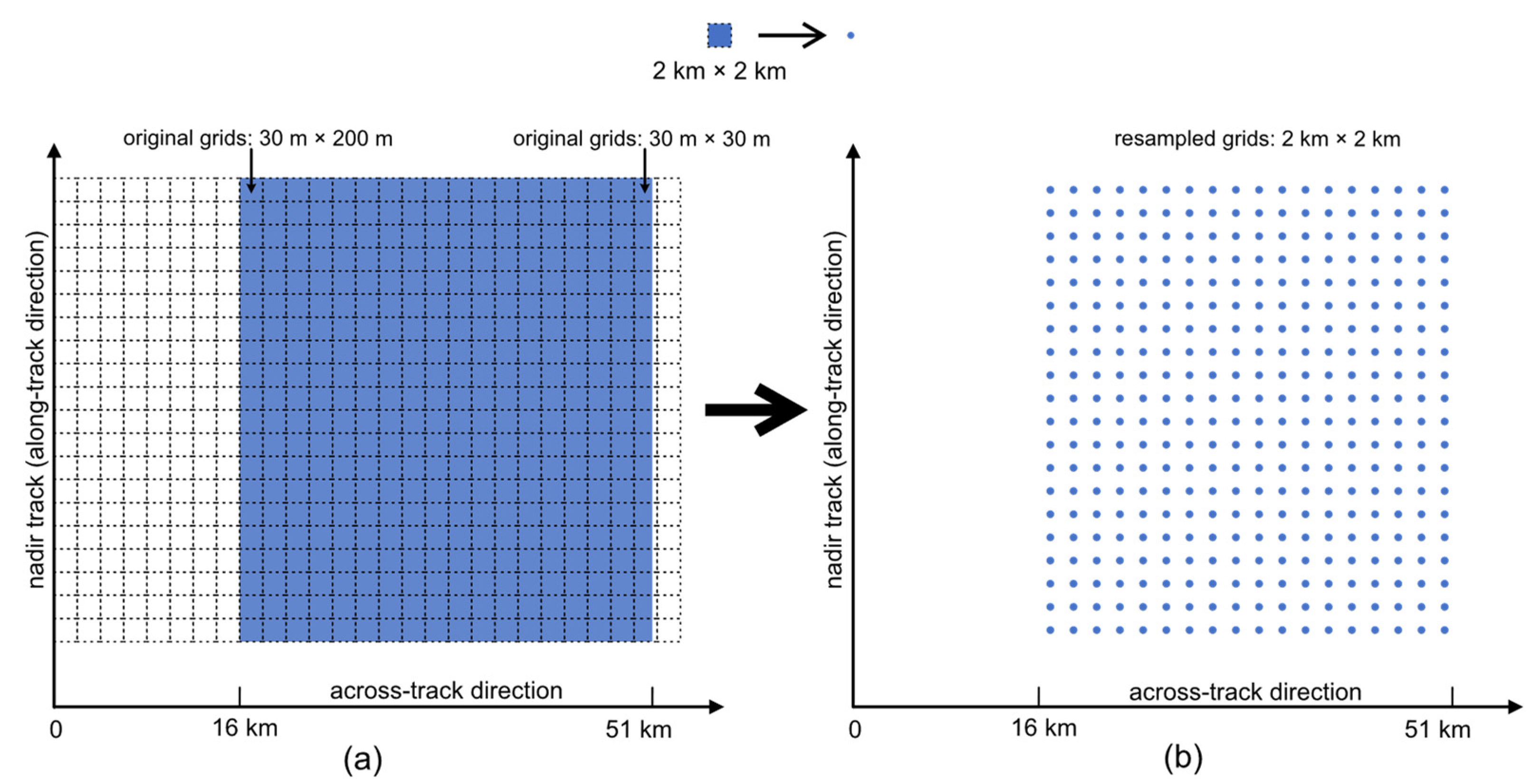 Remotesensing 15 04759 g007