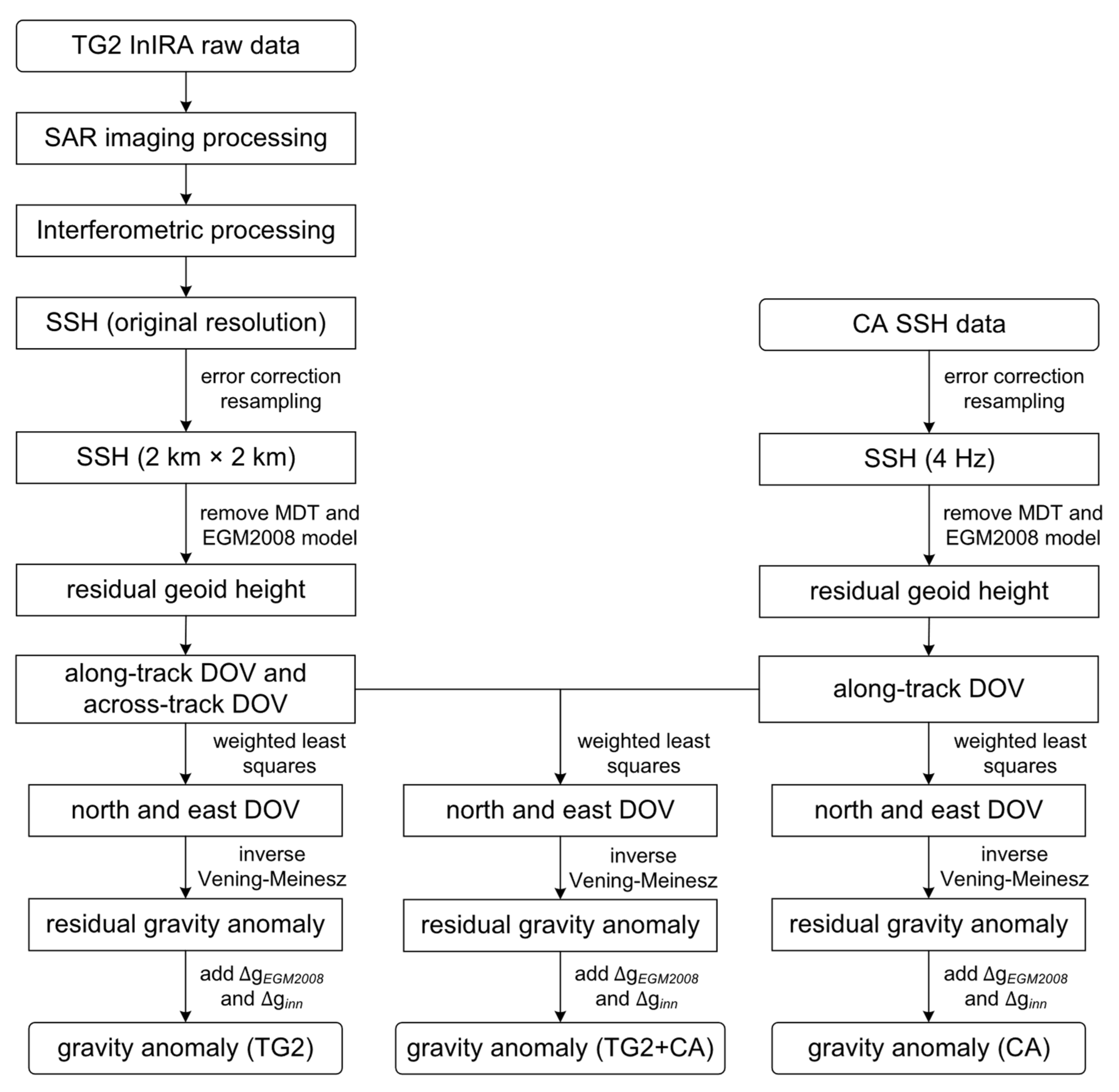 Remotesensing 15 04759 g010