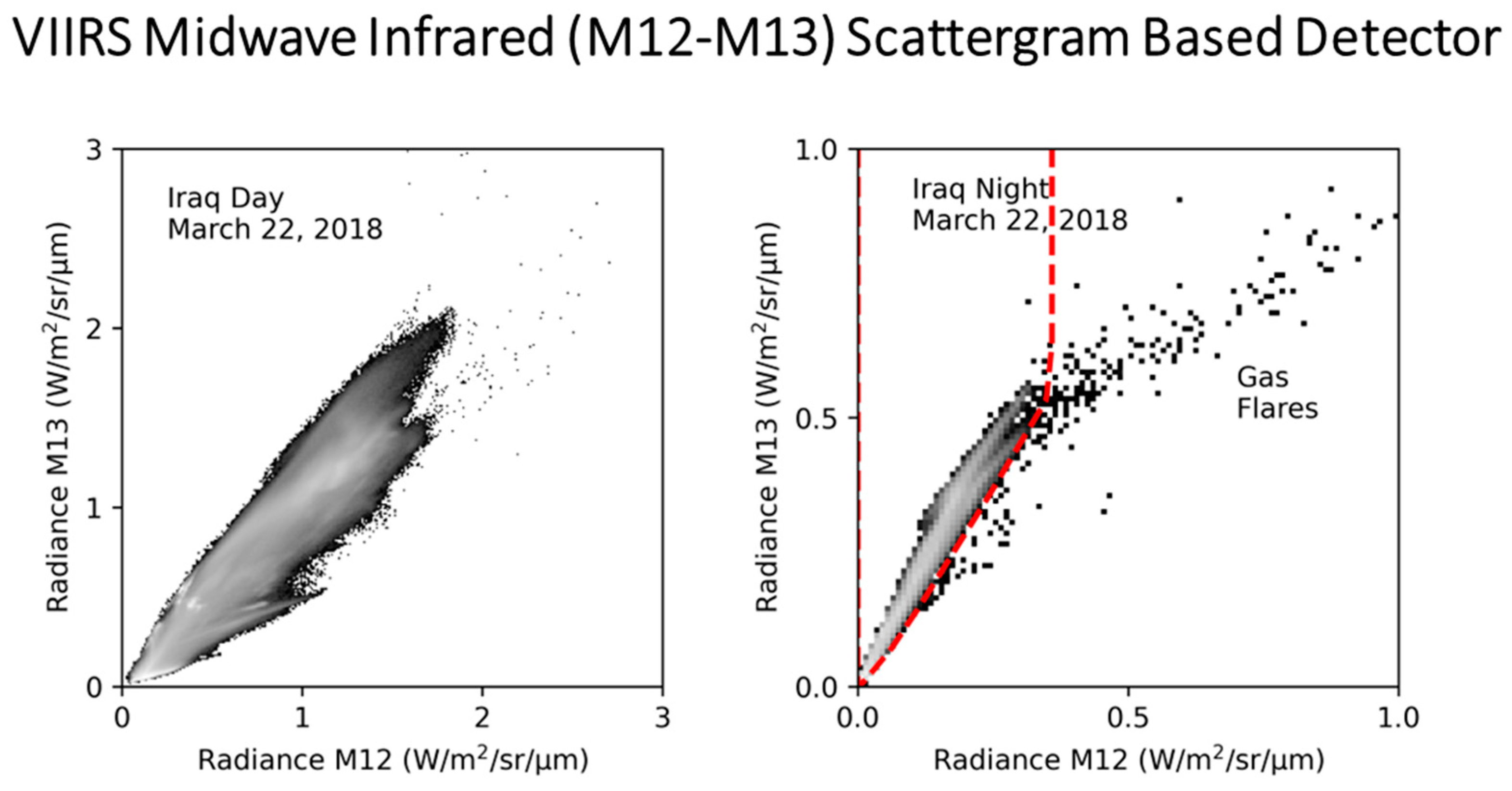 Remotesensing 15 04760 g003