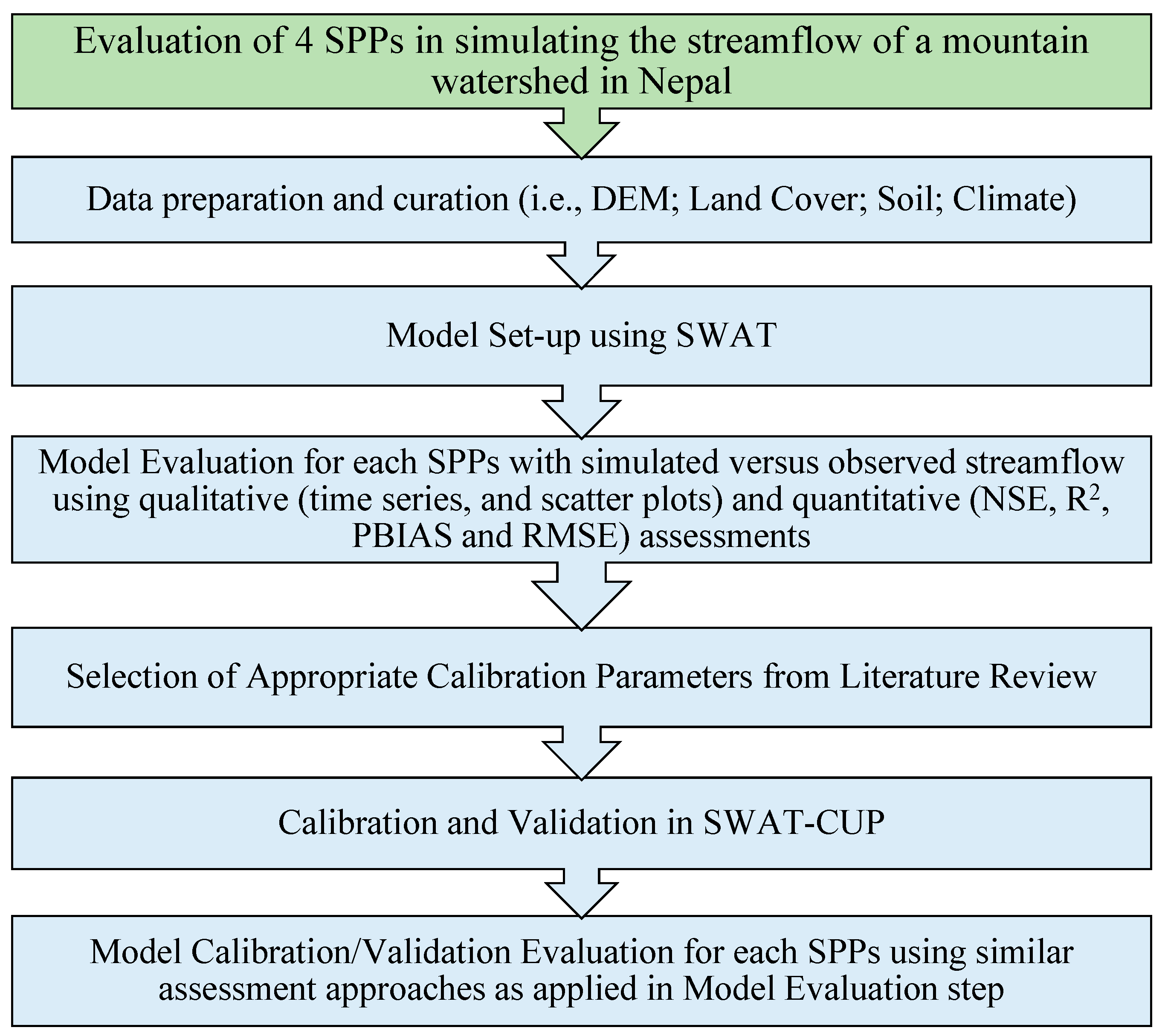 Remotesensing 15 04762 g003