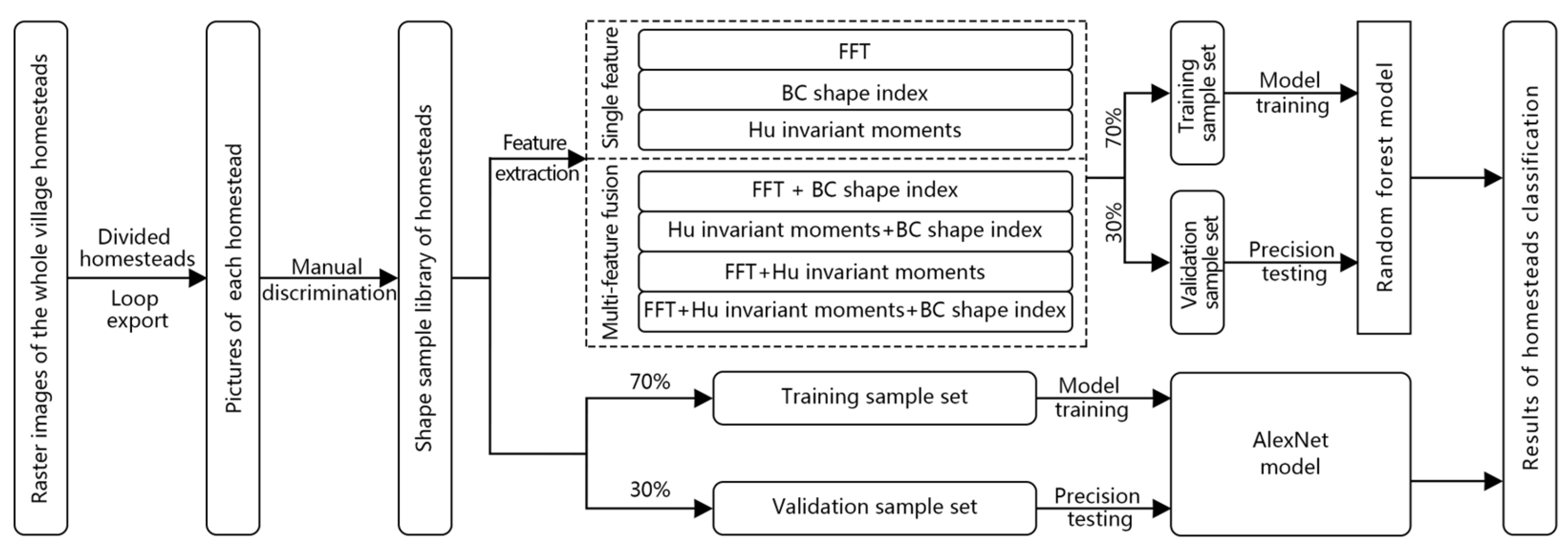 Remotesensing 15 04763 g002