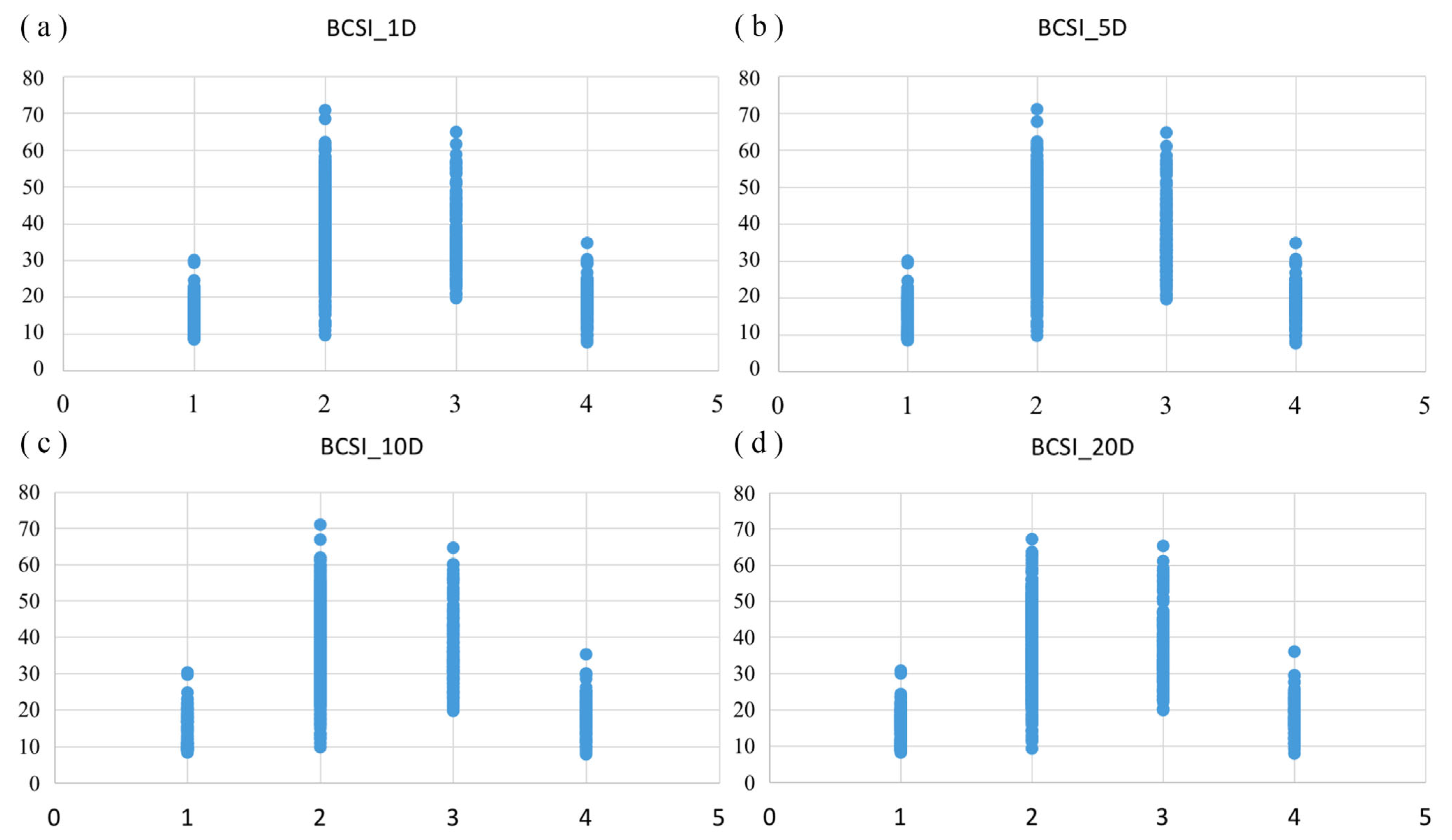 Remotesensing 15 04763 g008