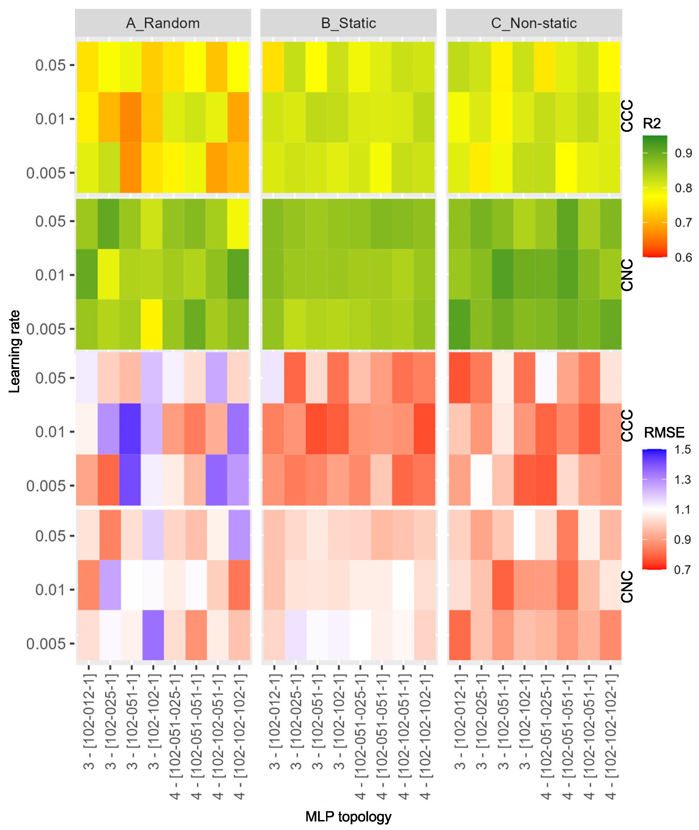 Remotesensing 15 04765 g006