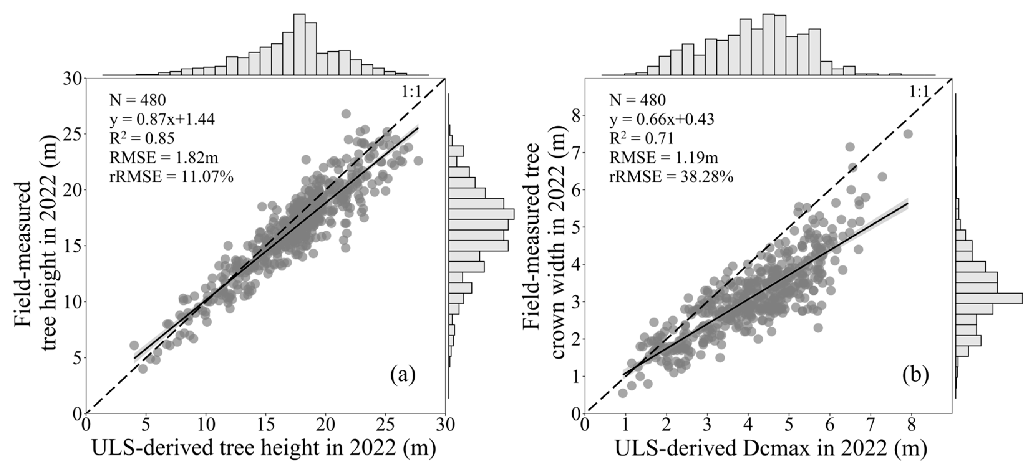 Remotesensing 15 04768 g005