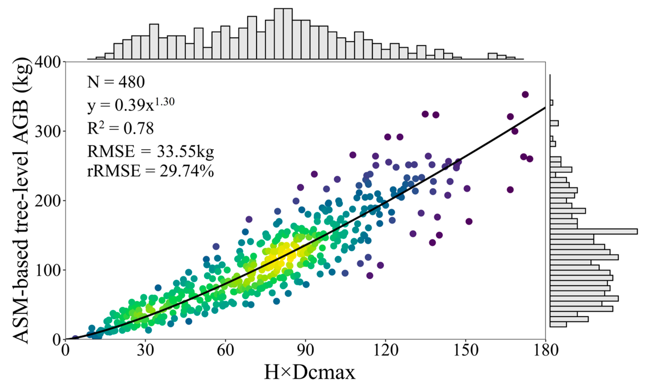Remotesensing 15 04768 g006