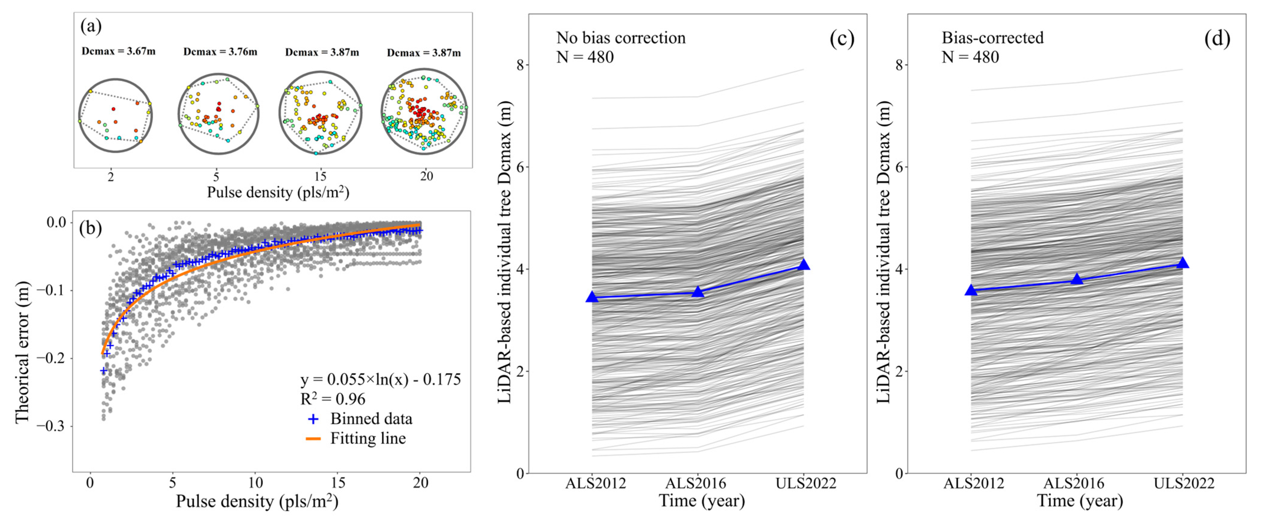 Remotesensing 15 04768 g008