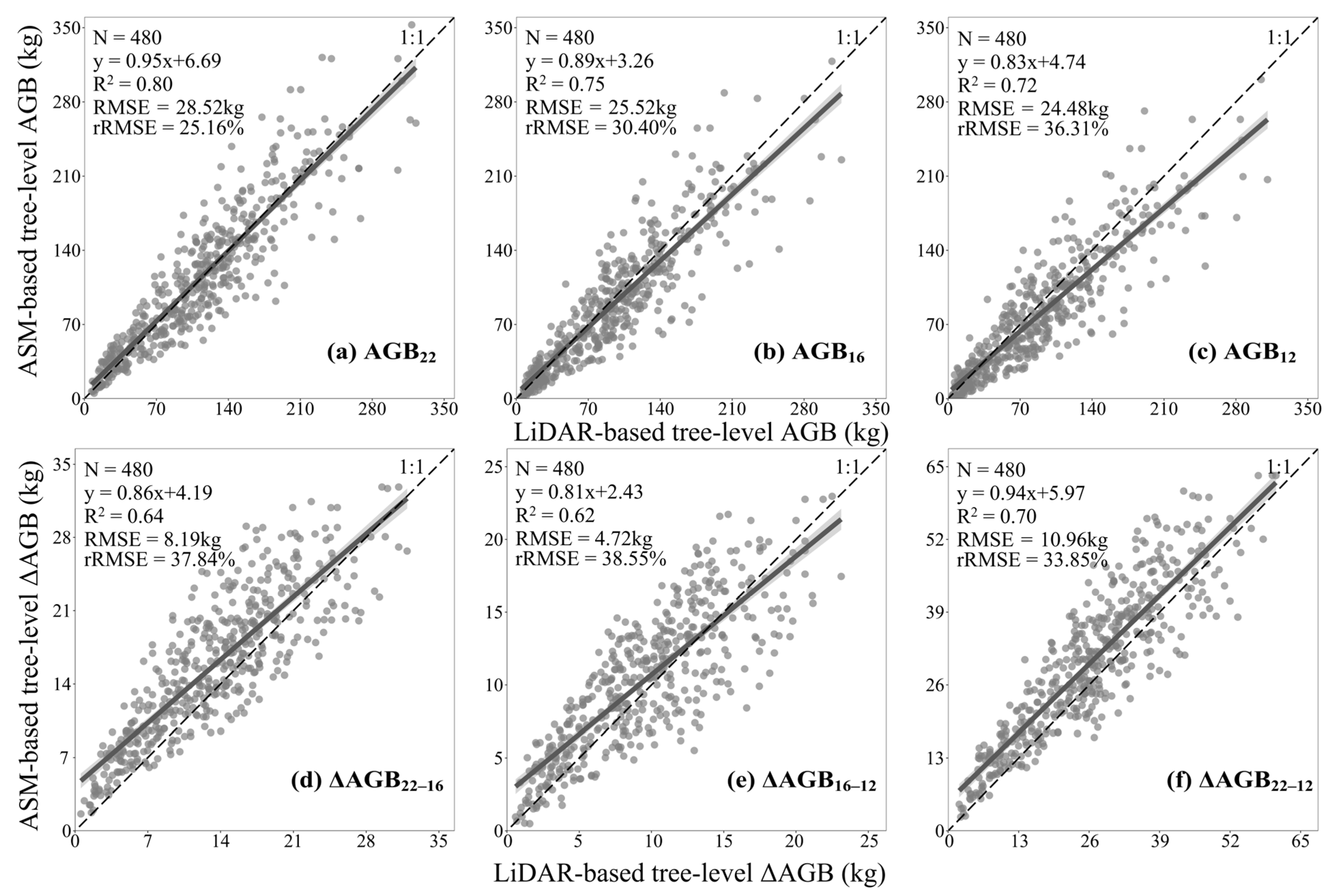 Remotesensing 15 04768 g009