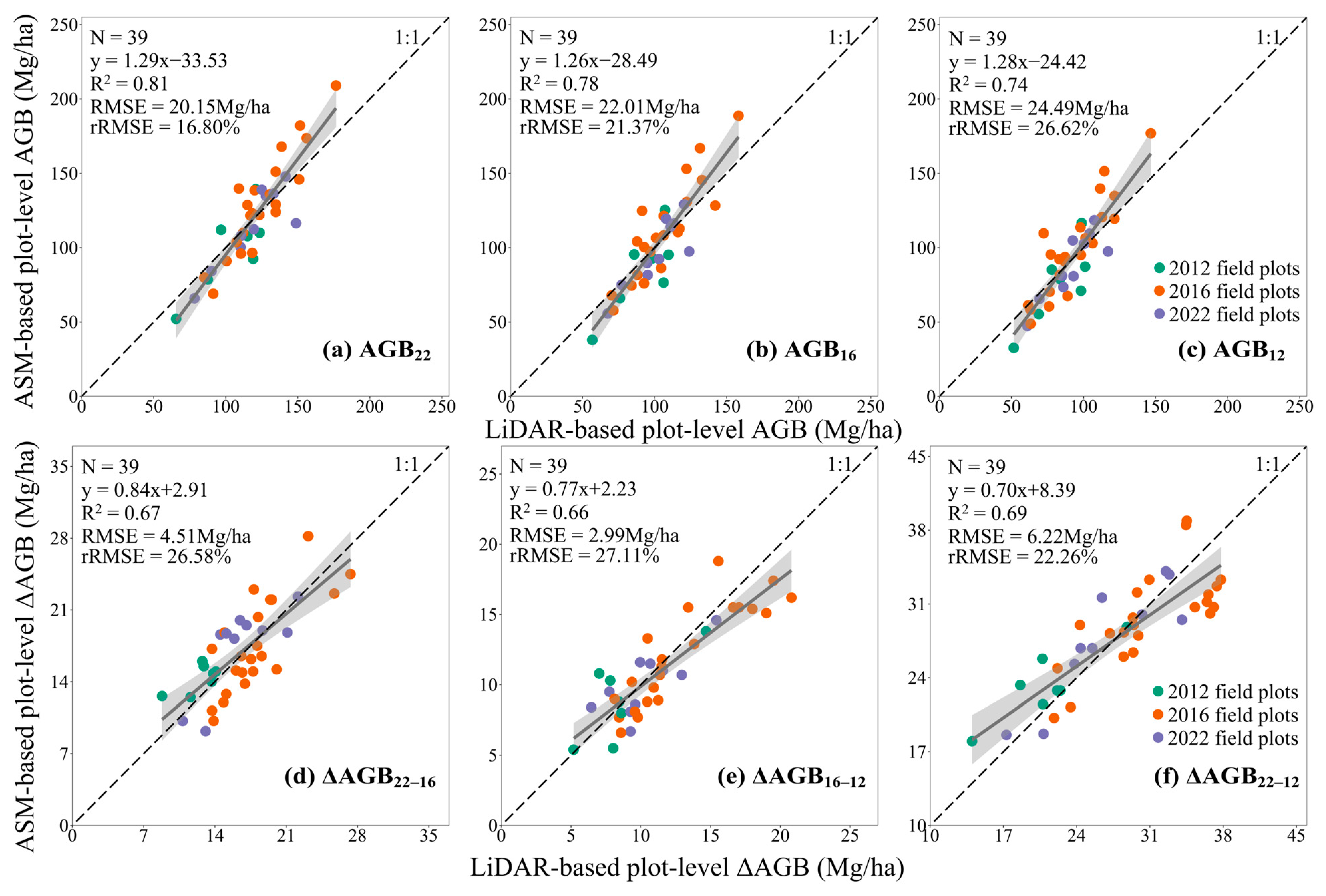 Remotesensing 15 04768 g010