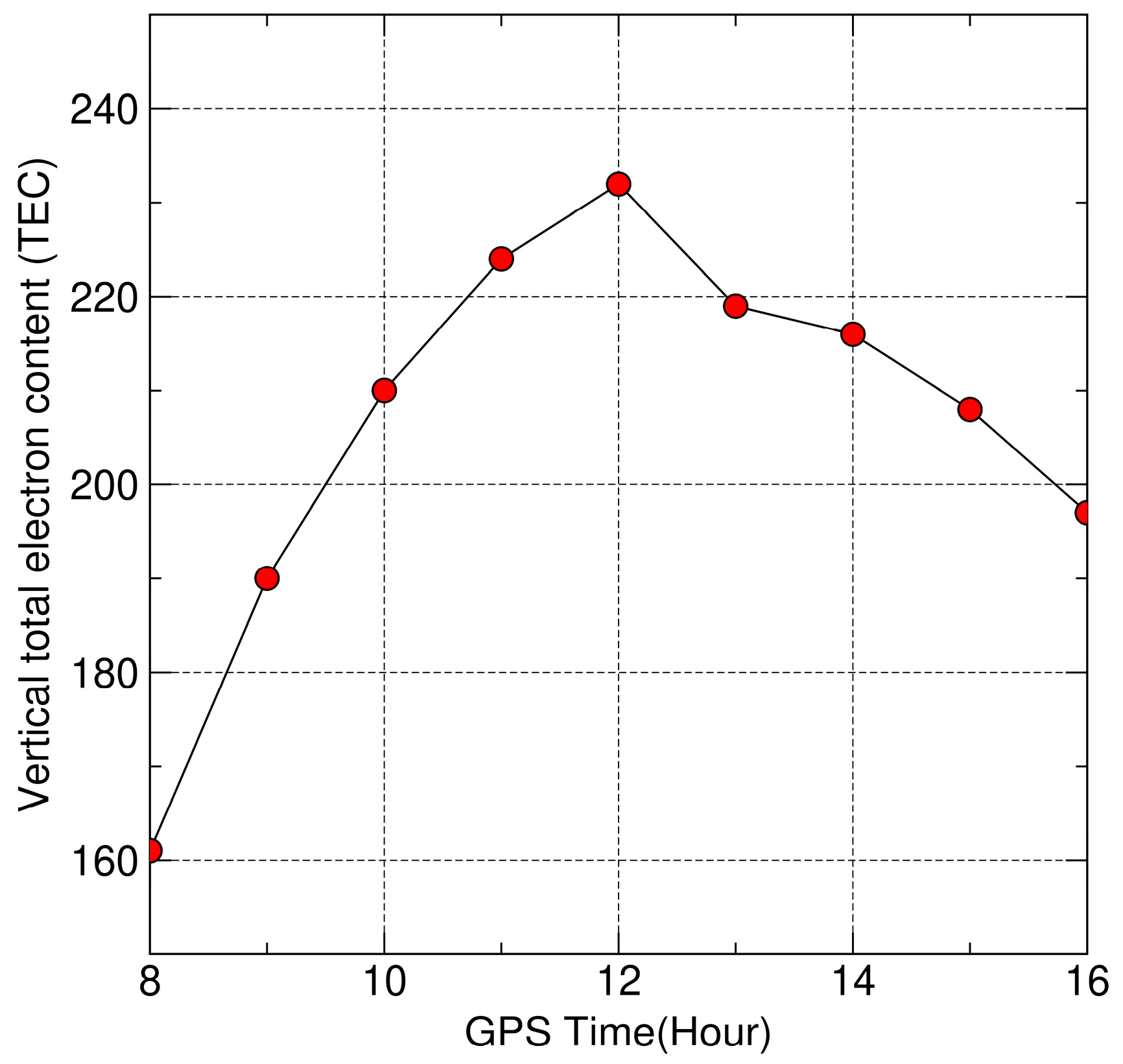 Remotesensing 15 04770 g004