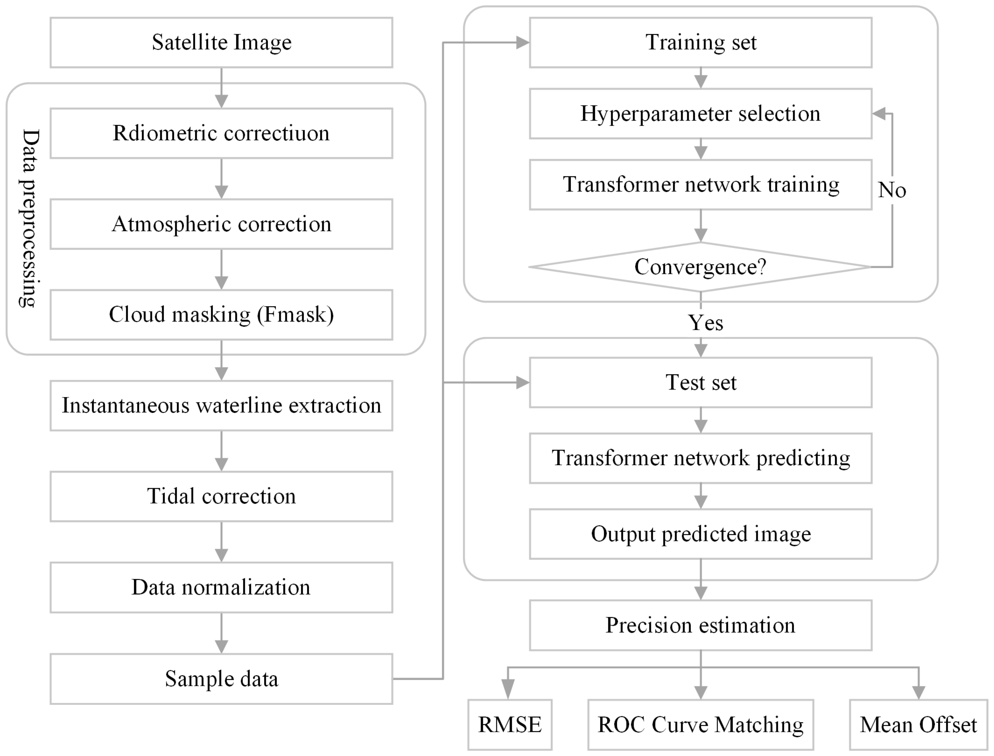 Remotesensing 15 04771 g003