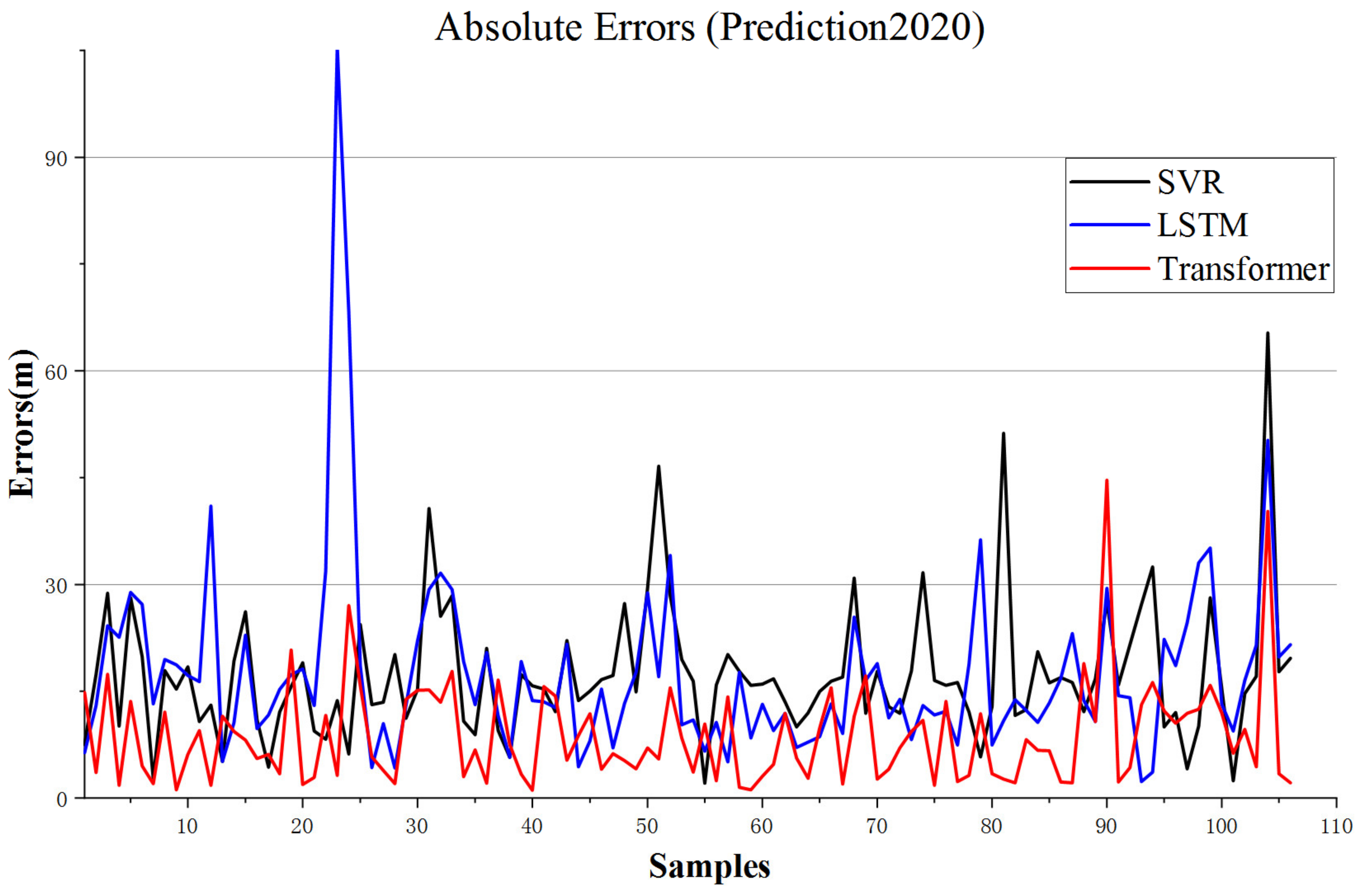 Remotesensing 15 04771 g009