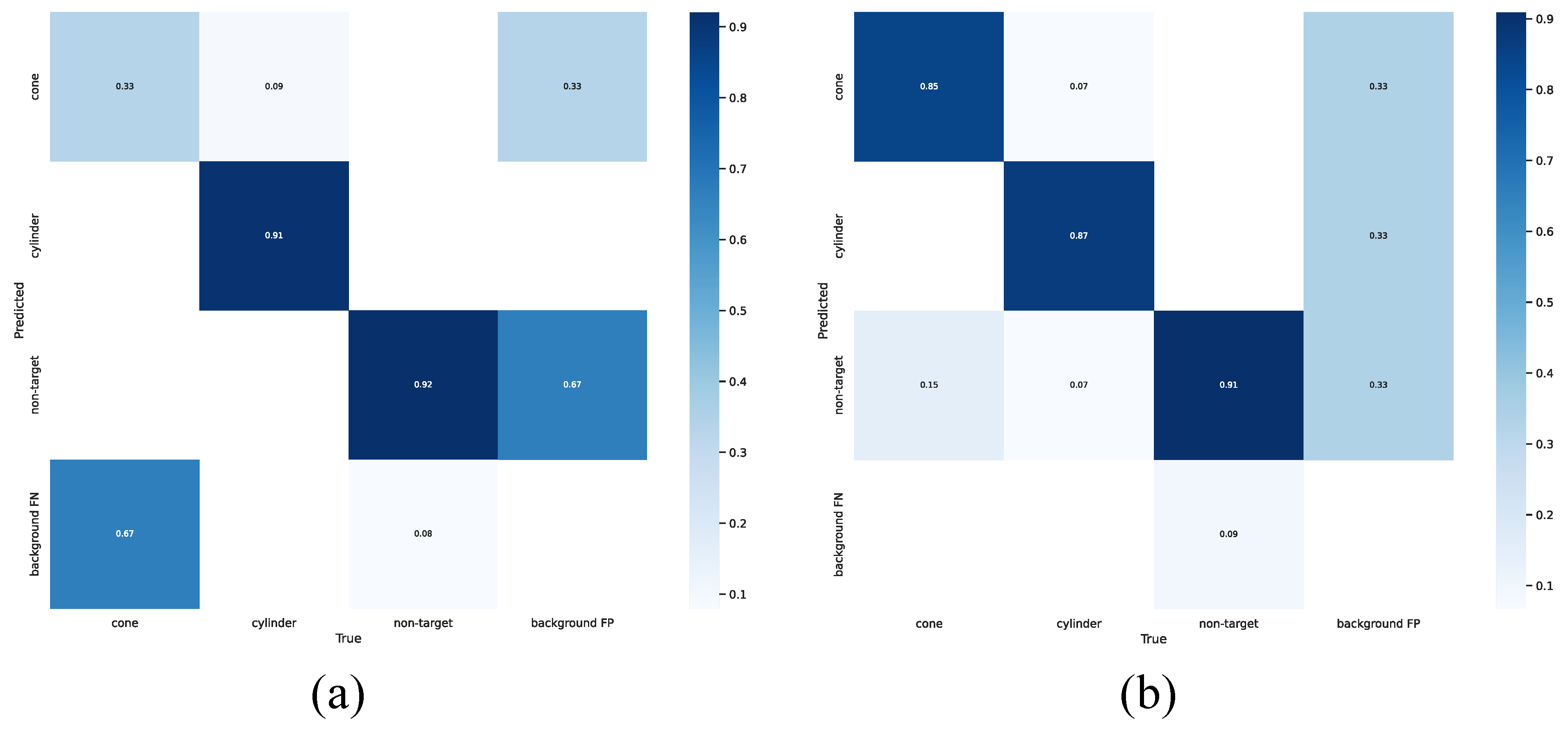 Remotesensing 15 04772 g010