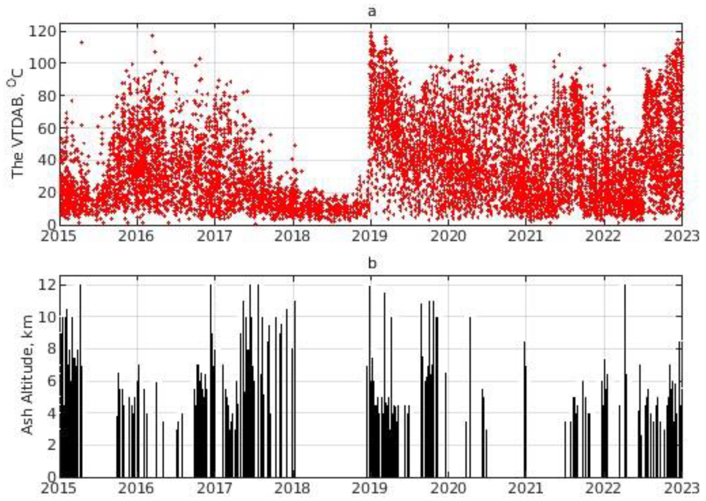 Remotesensing 15 04775 g005 Remotesensing 15 04775 g005