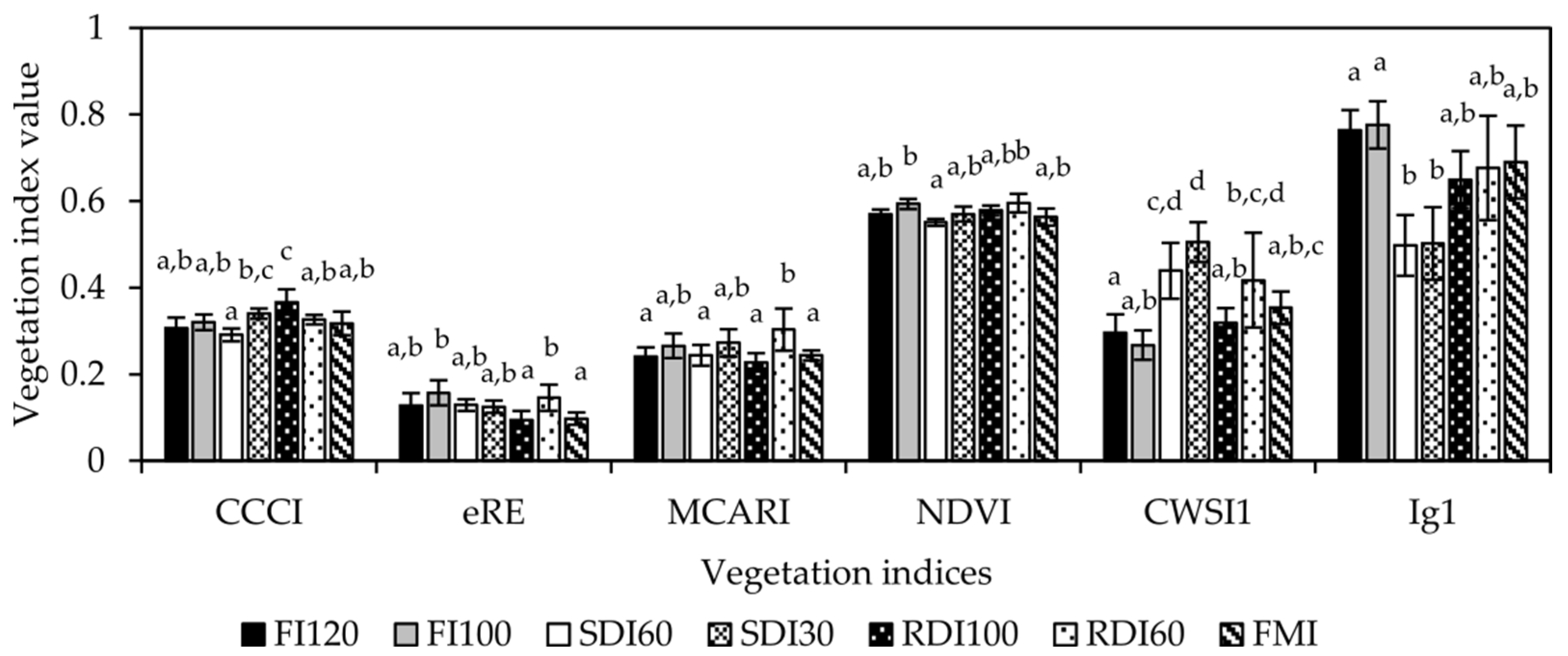 Remotesensing 15 04777 g006