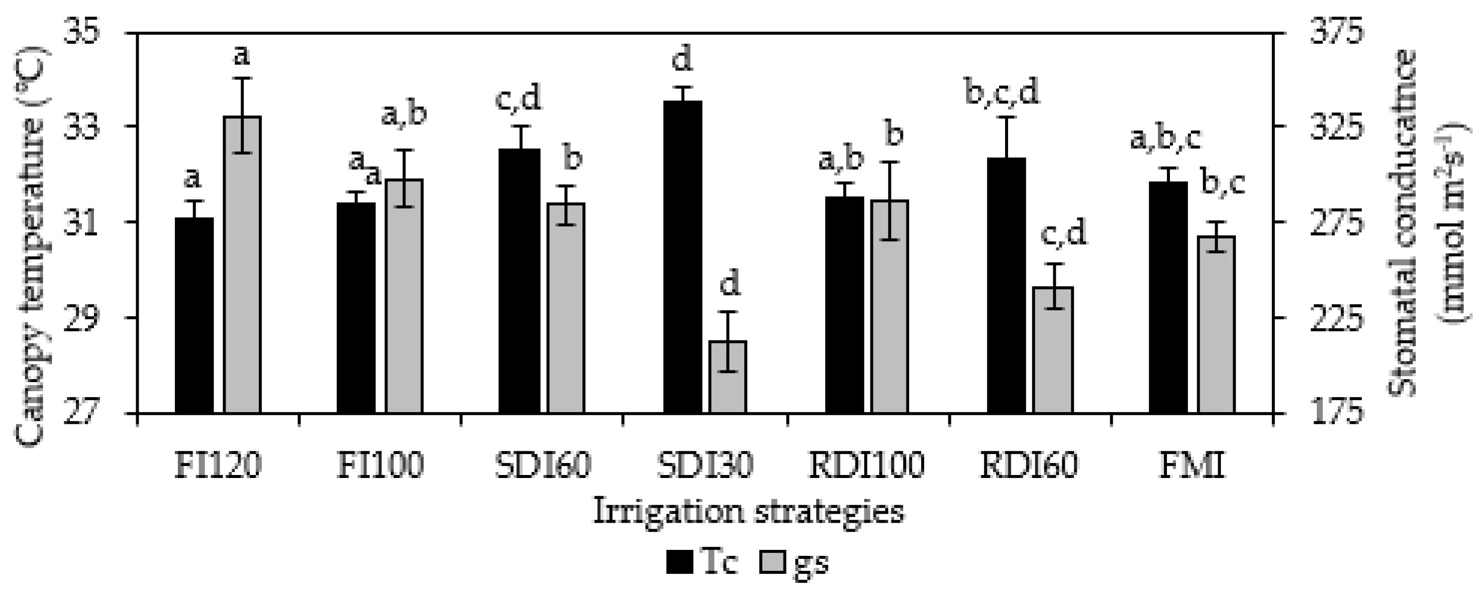 Remotesensing 15 04777 g007