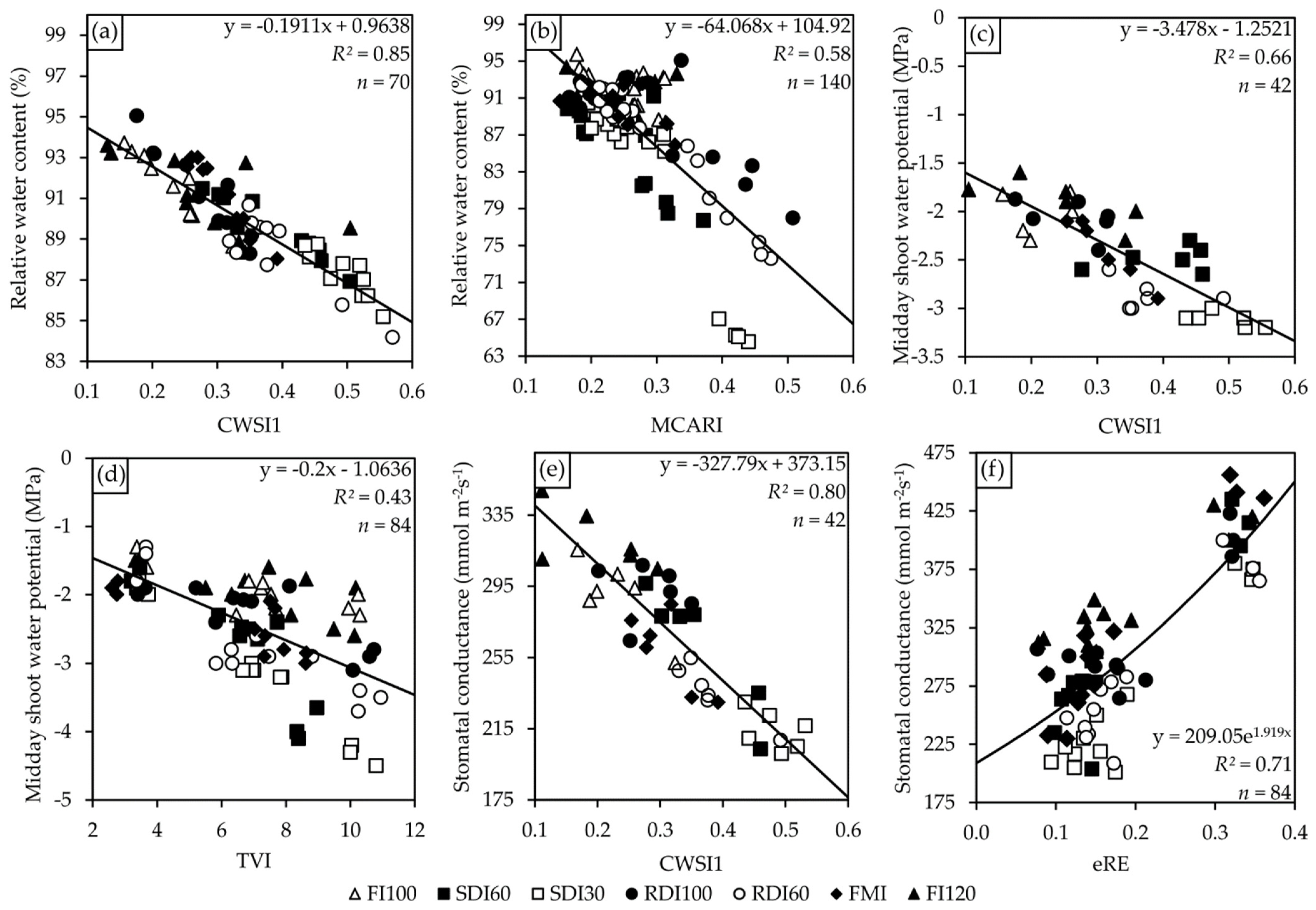 Remotesensing 15 04777 g008