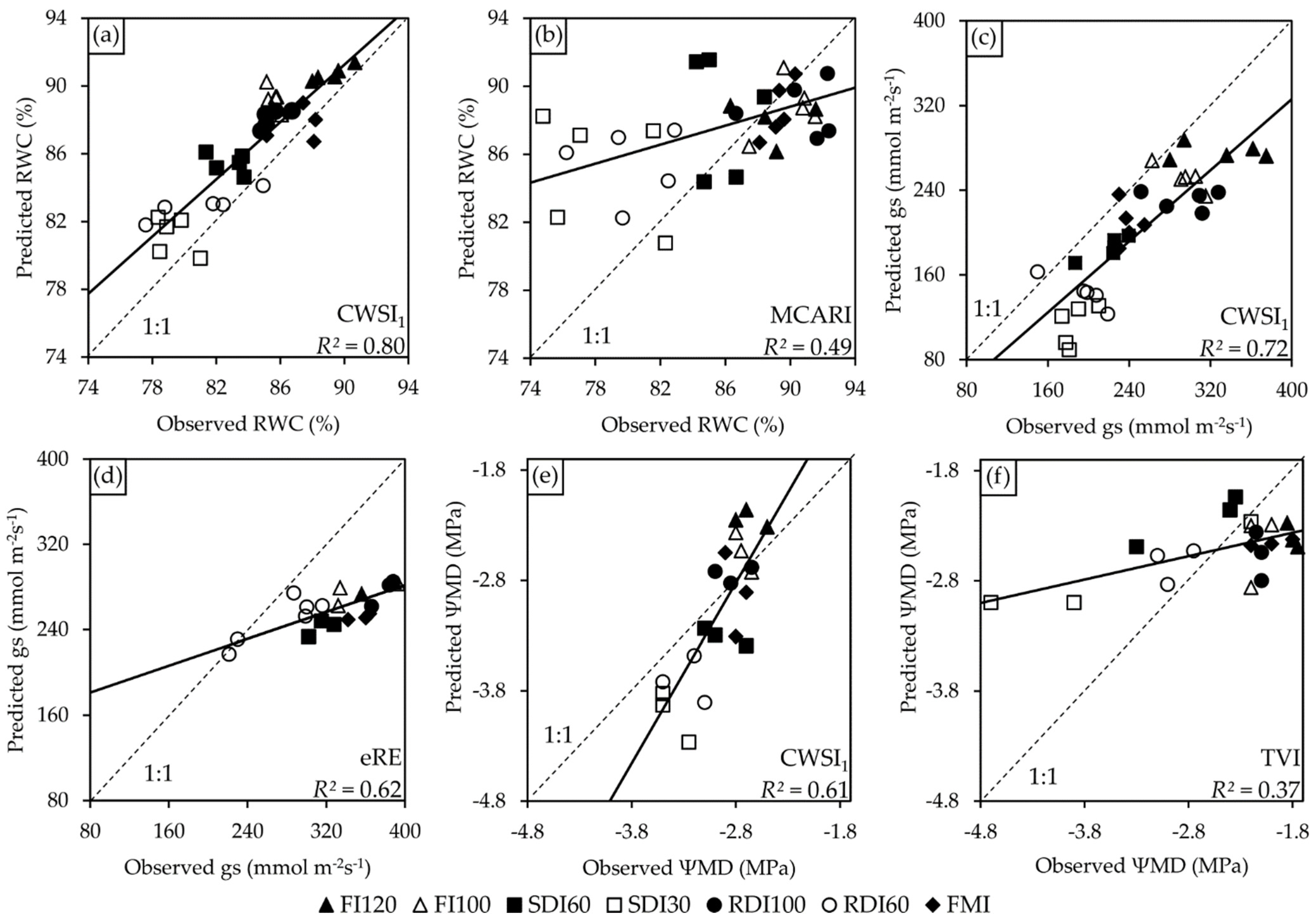 Remotesensing 15 04777 g010