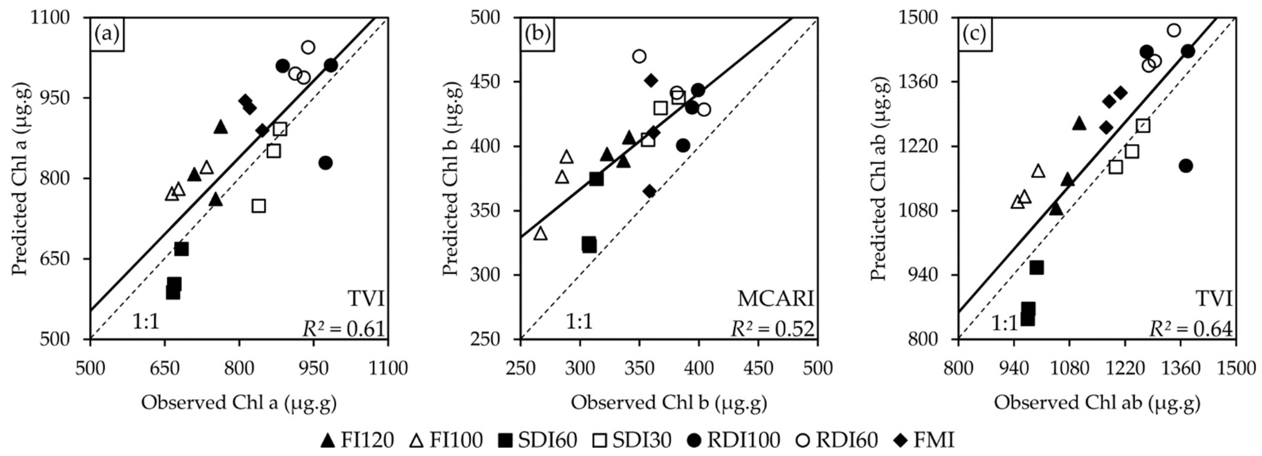 Remotesensing 15 04777 g011